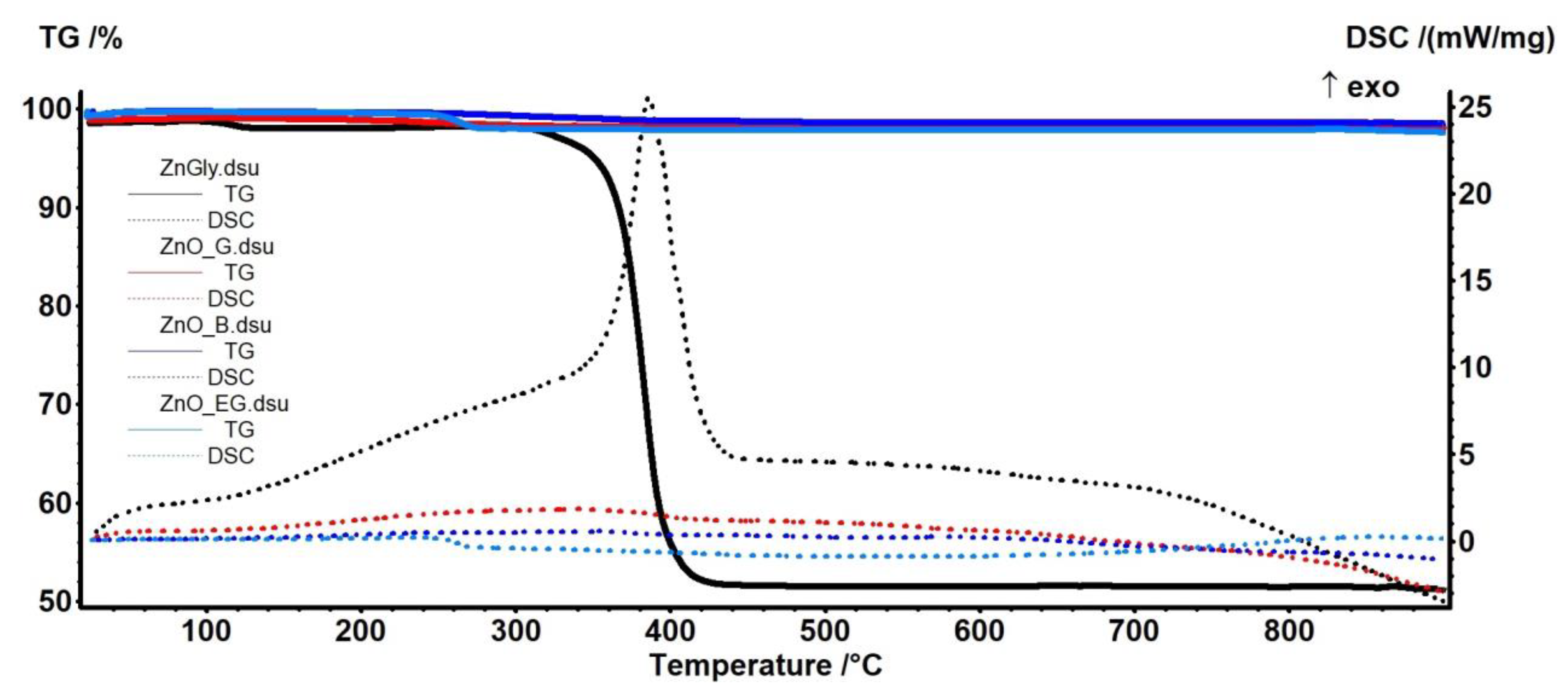 Ijms 24 05677 g001 Ijms 24 05677 g001