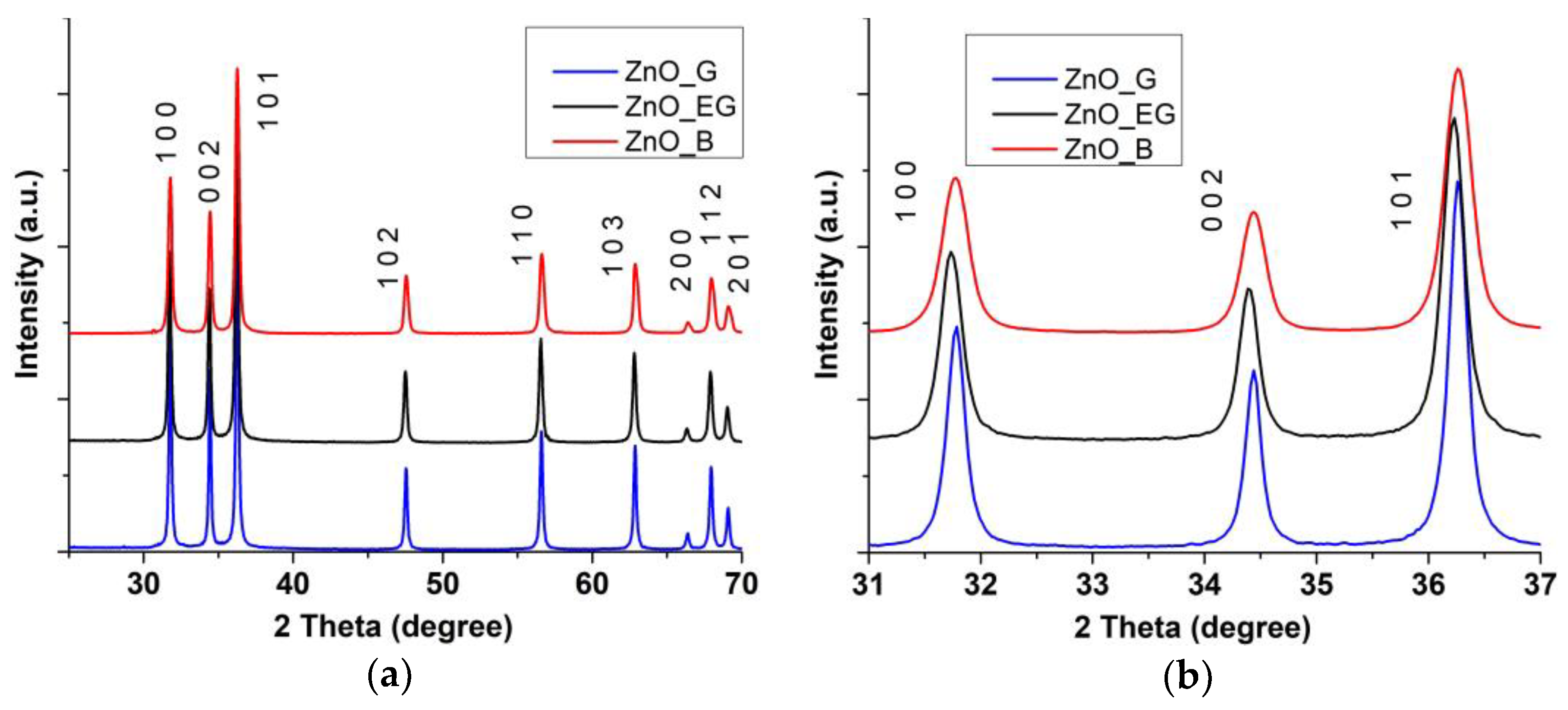 Ijms 24 05677 g002 Ijms 24 05677 g002