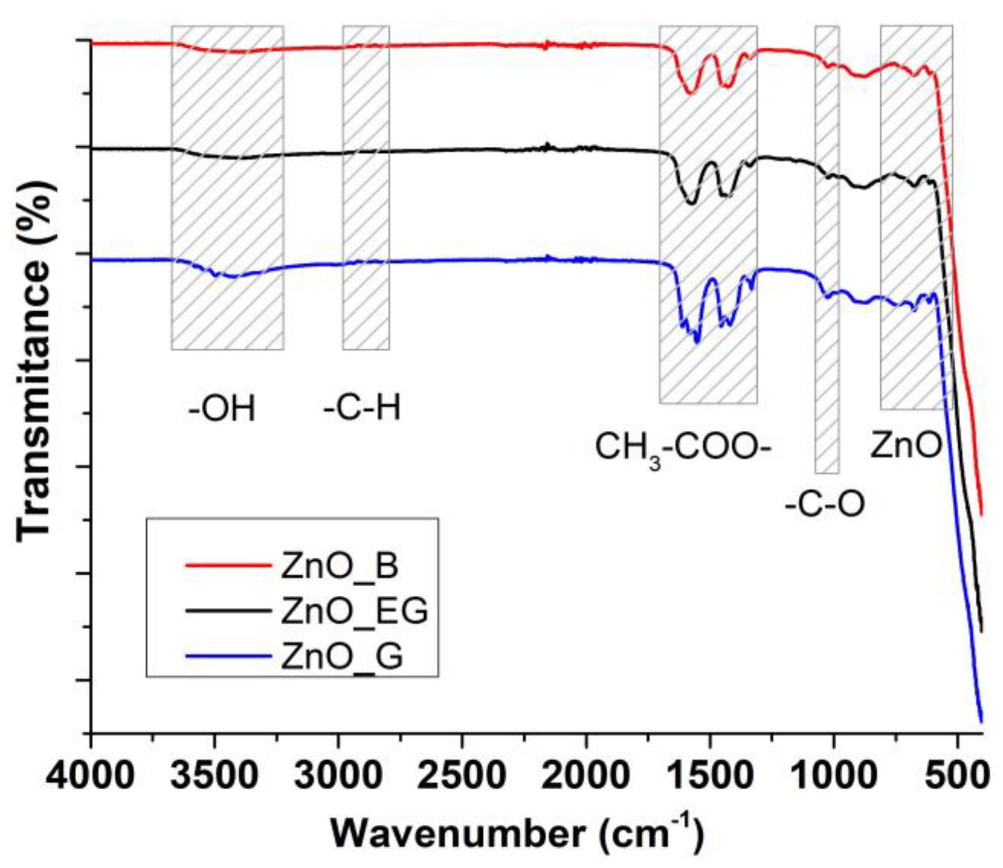 Ijms 24 05677 g006 Ijms 24 05677 g006
