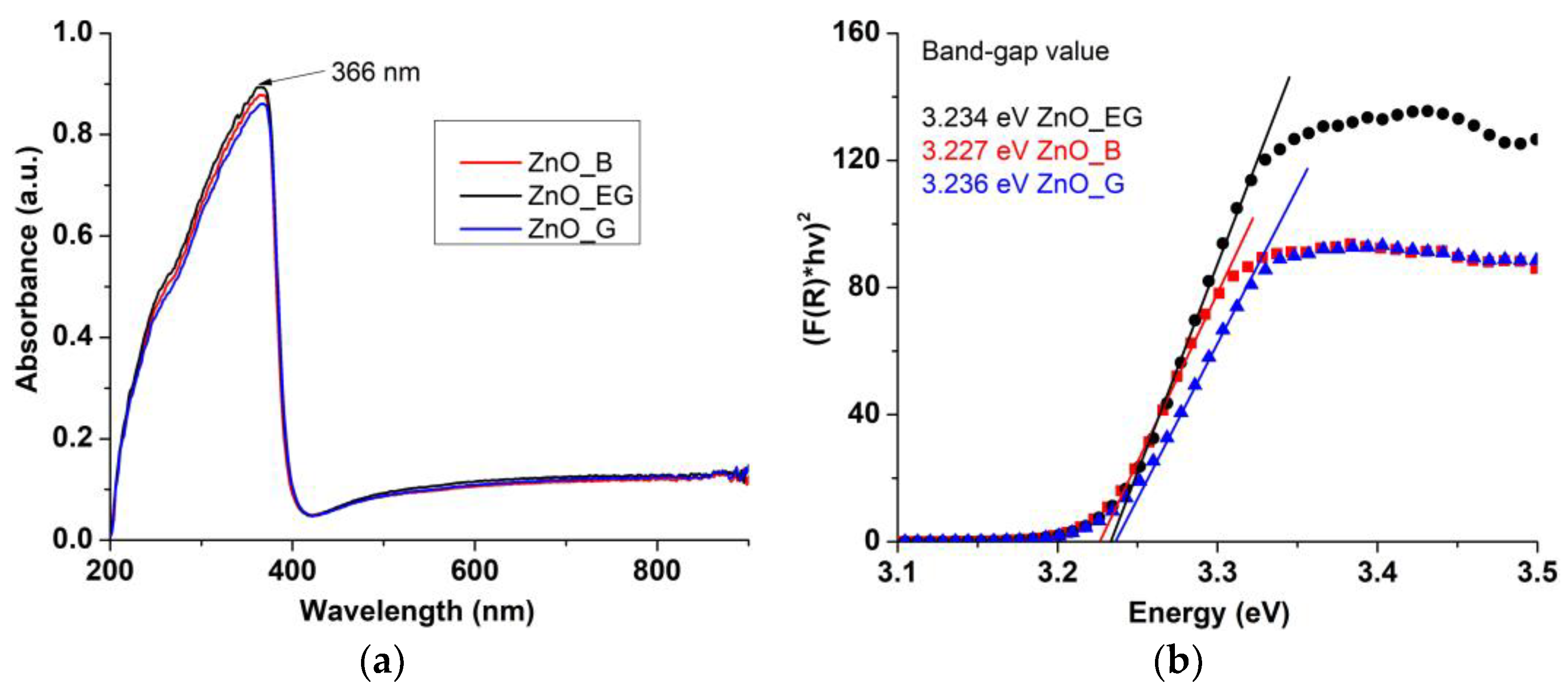 Ijms 24 05677 g007 Ijms 24 05677 g007