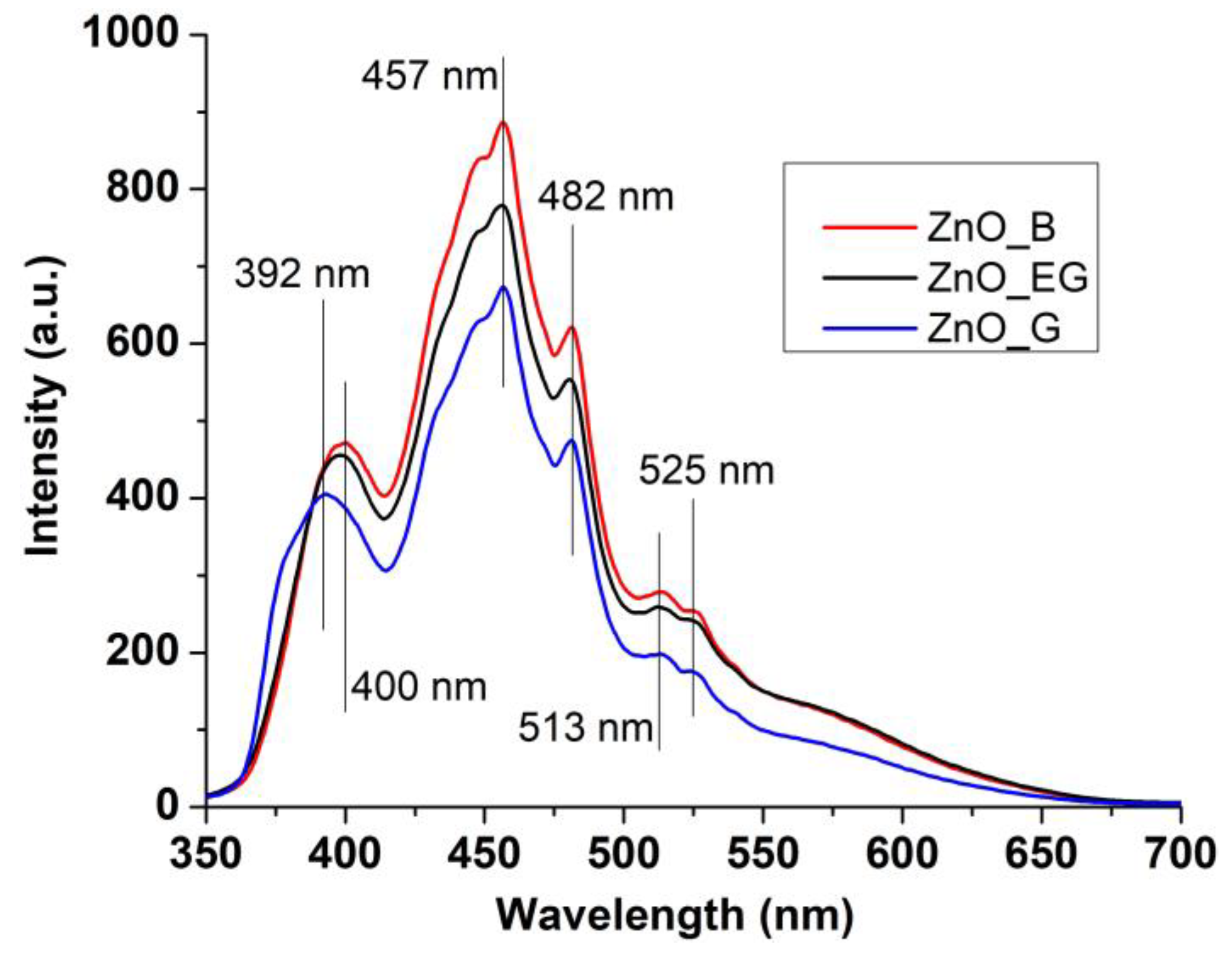 Ijms 24 05677 g008 Ijms 24 05677 g008