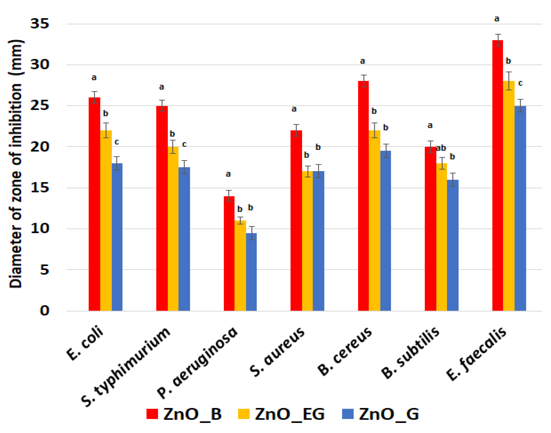 Ijms 24 05677 g012 Ijms 24 05677 g012