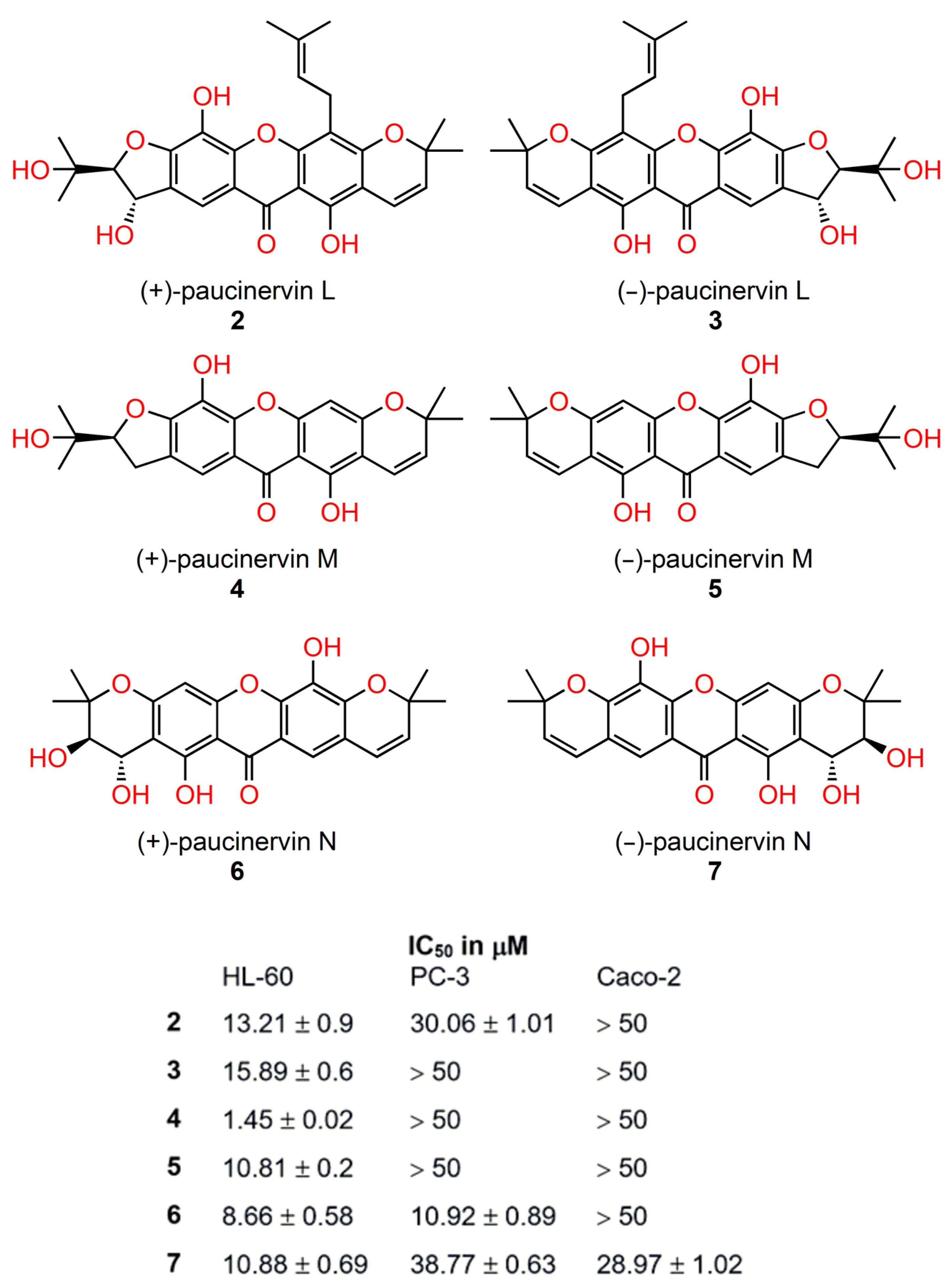 Ijms 24 05679 g007 Ijms 24 05679 g007