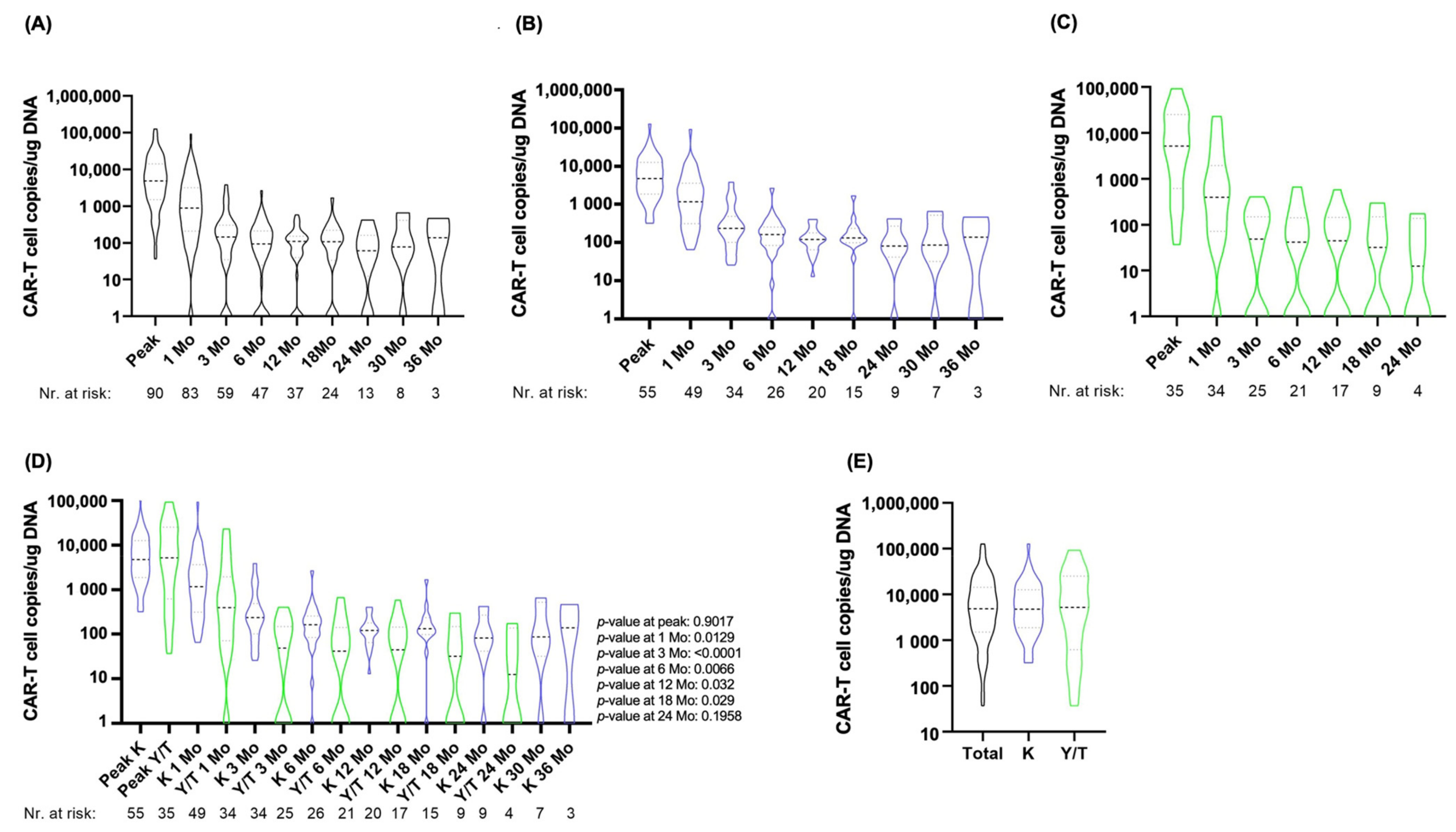 Ijms 24 05688 g002 Ijms 24 05688 g002