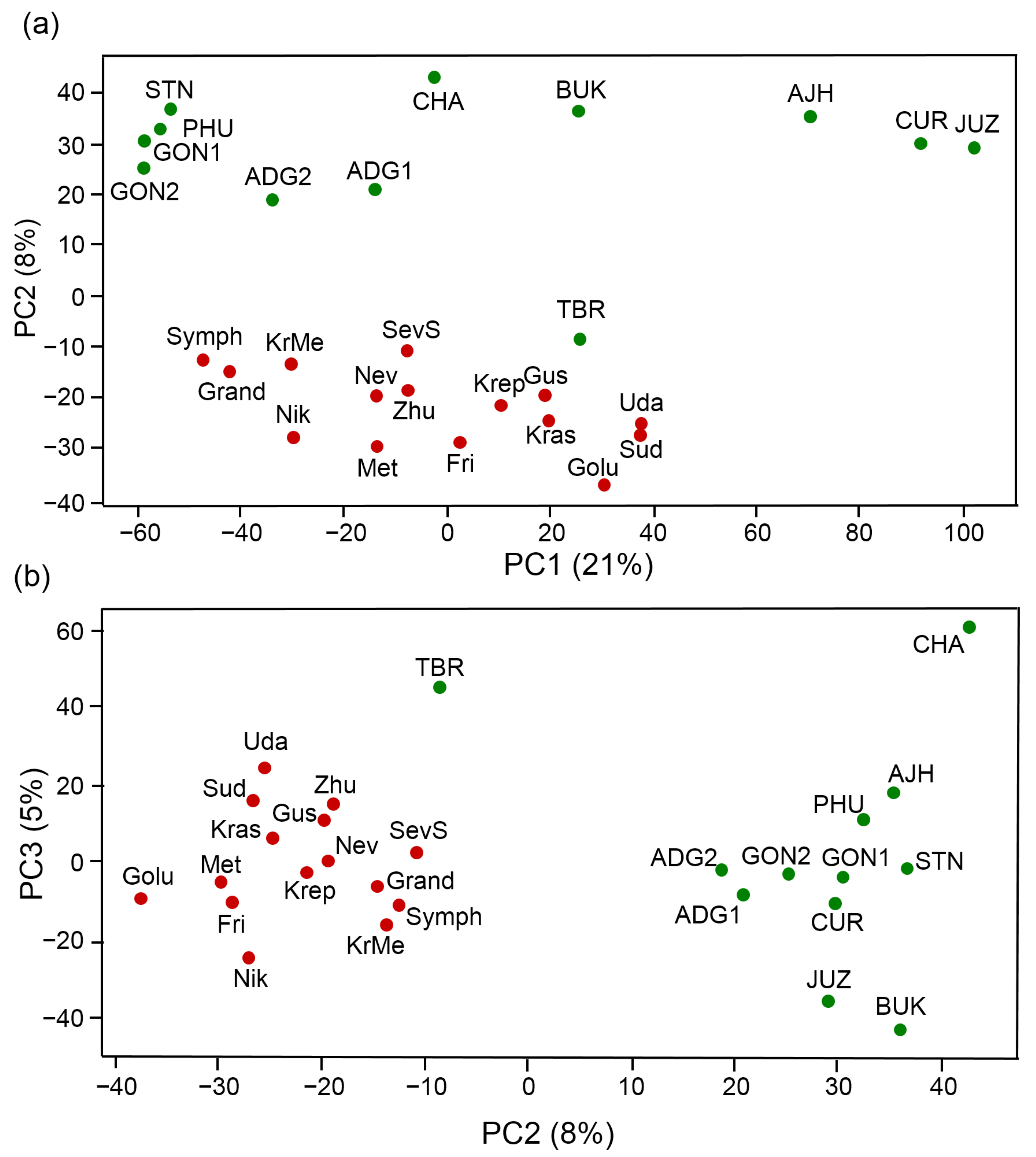 Ijms 24 05713 g005 Ijms 24 05713 g005