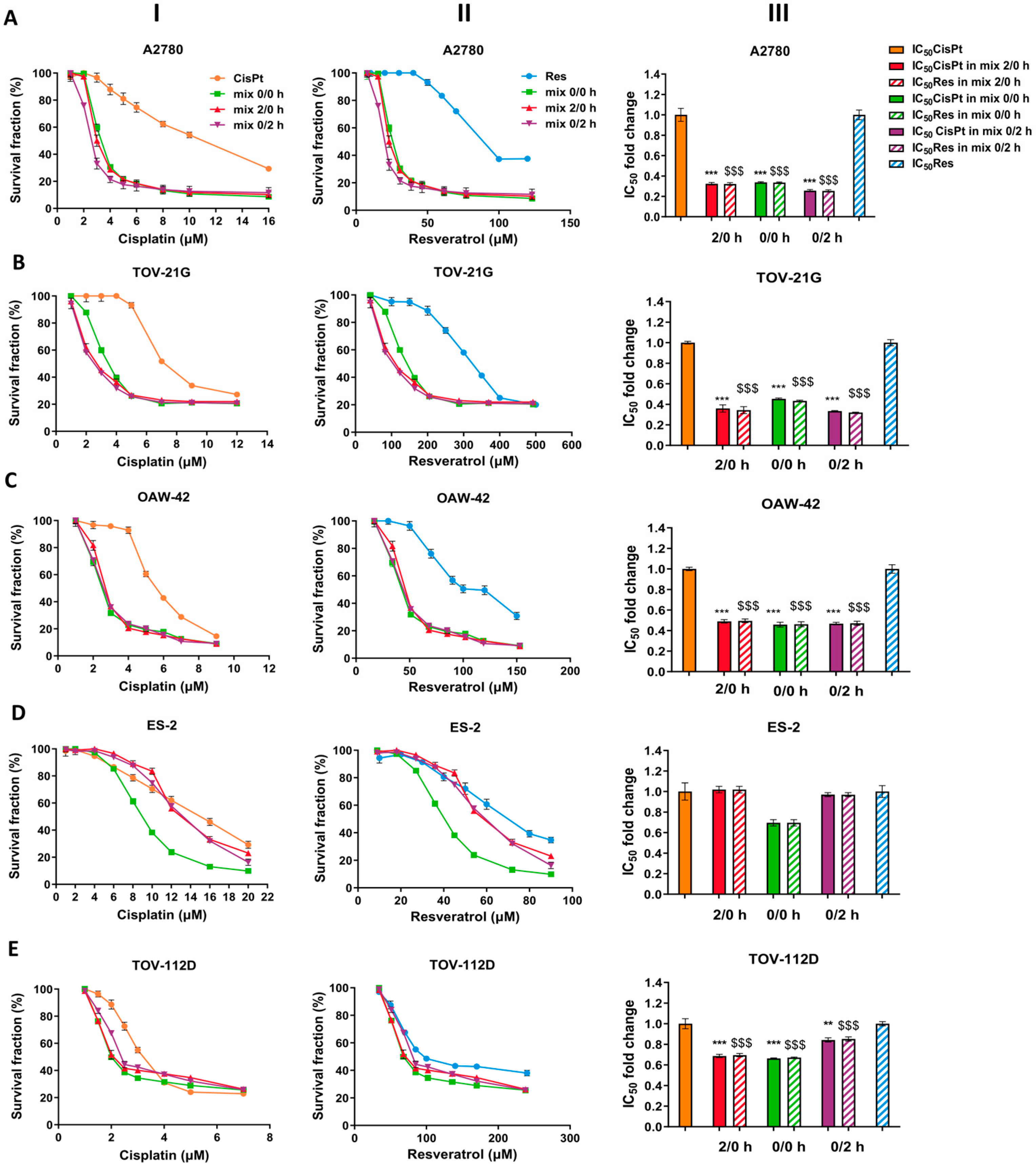 Ijms 24 05715 g001 Ijms 24 05715 g001