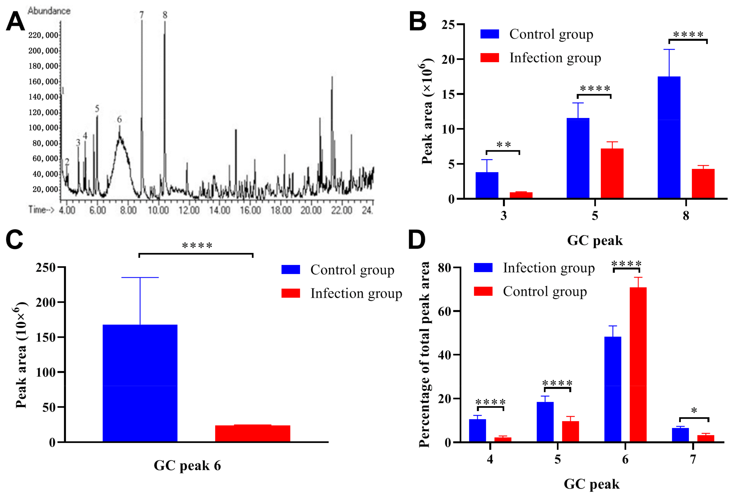 Ijms 24 05731 g003 Ijms 24 05731 g003