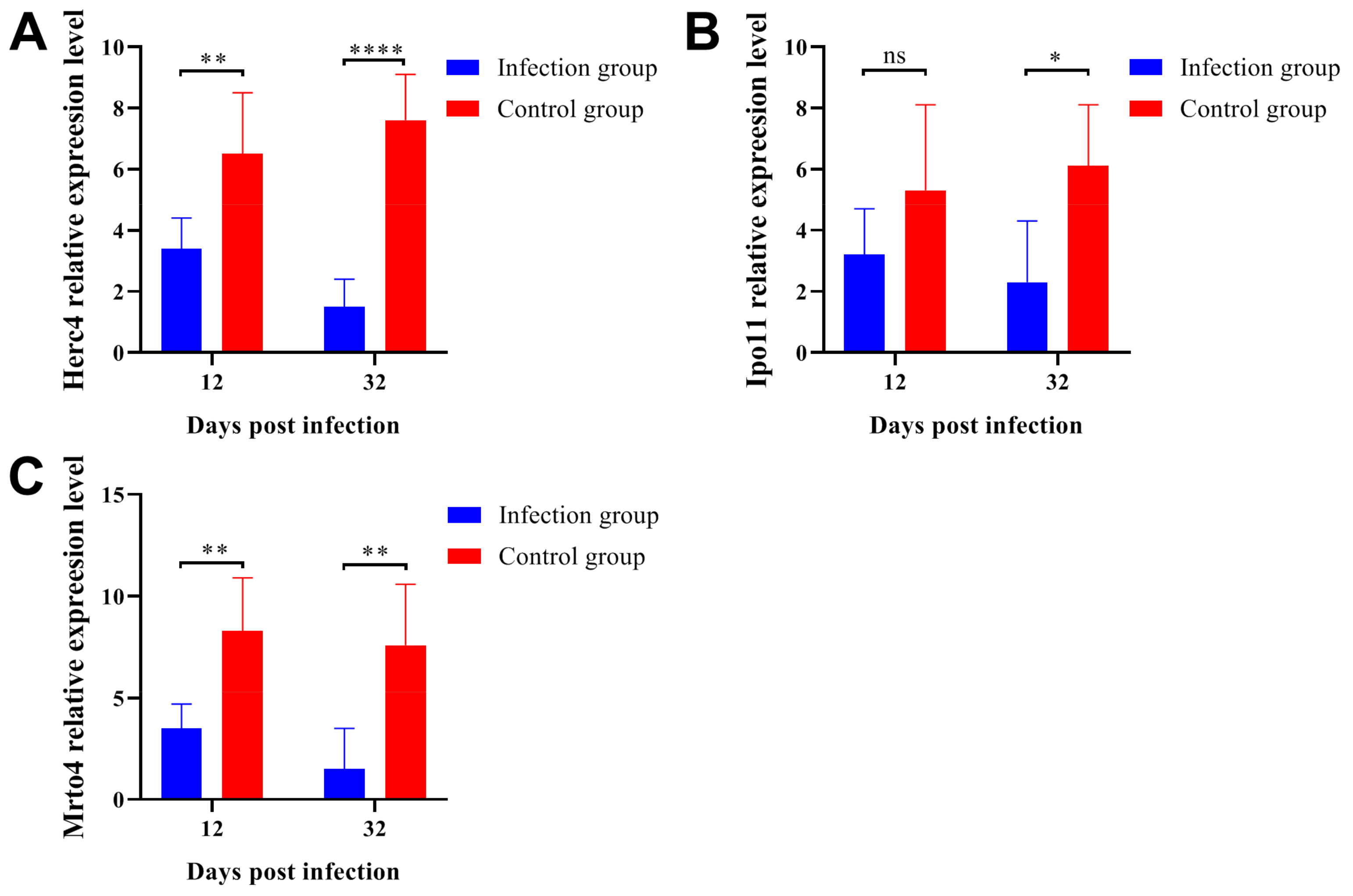 Ijms 24 05731 g006 Ijms 24 05731 g006