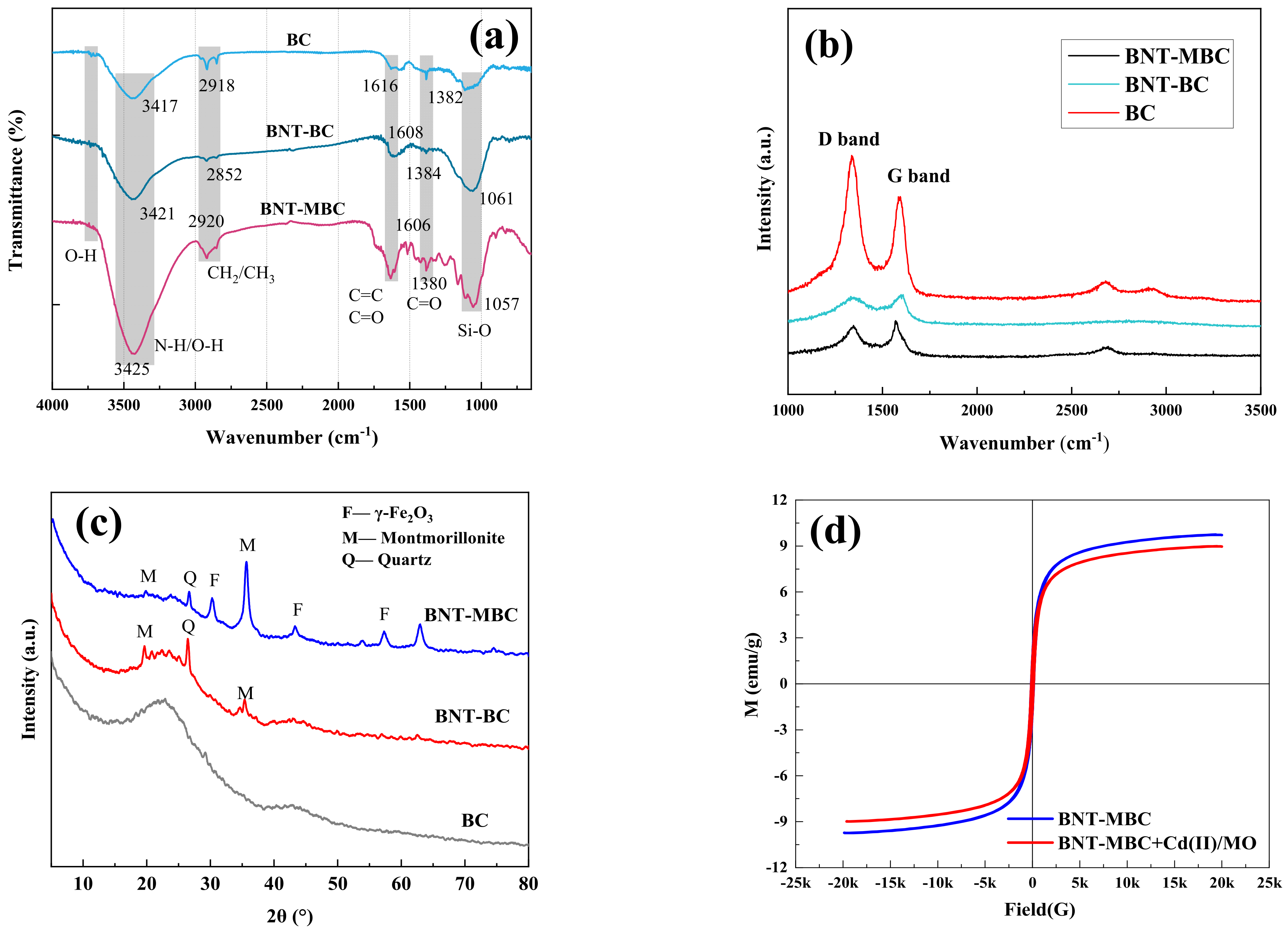 Ijms 24 05755 g002 Ijms 24 05755 g002