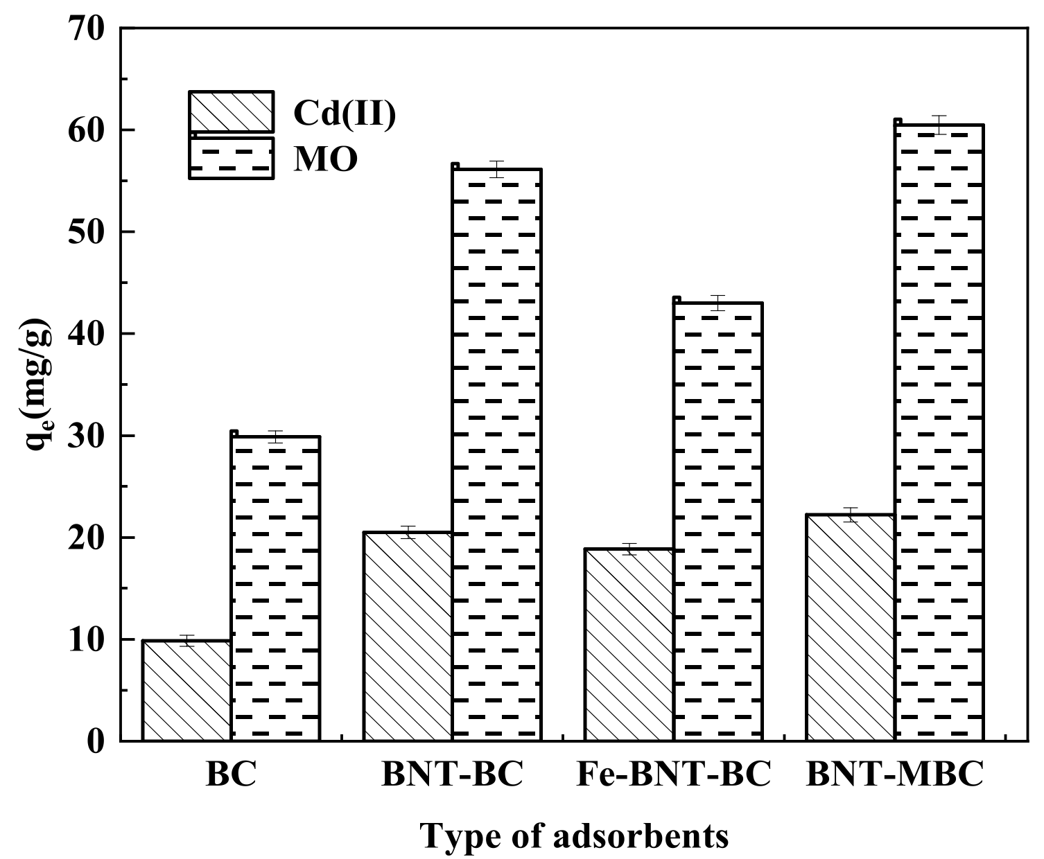 Ijms 24 05755 g003 Ijms 24 05755 g003