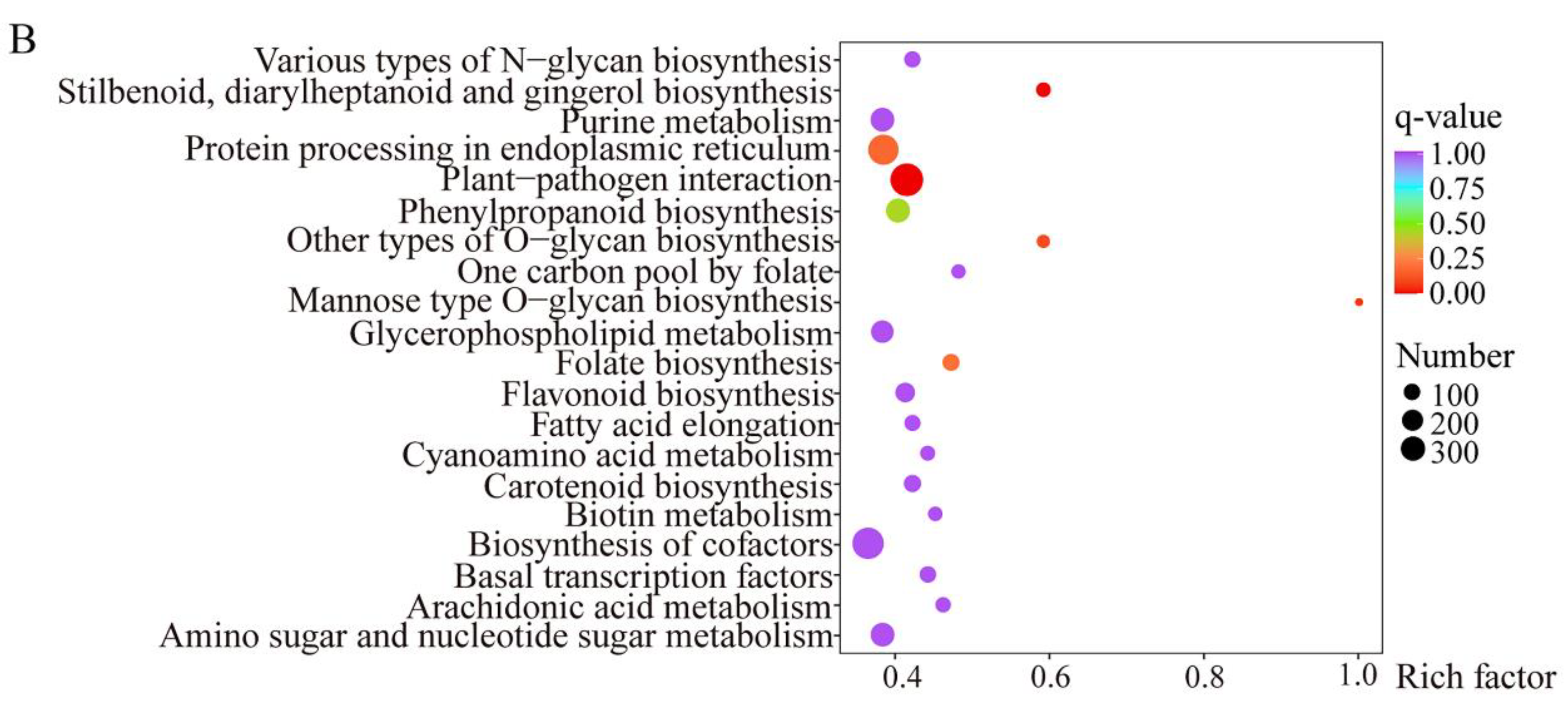 Ijms 24 05757 g002b Ijms 24 05757 g002b