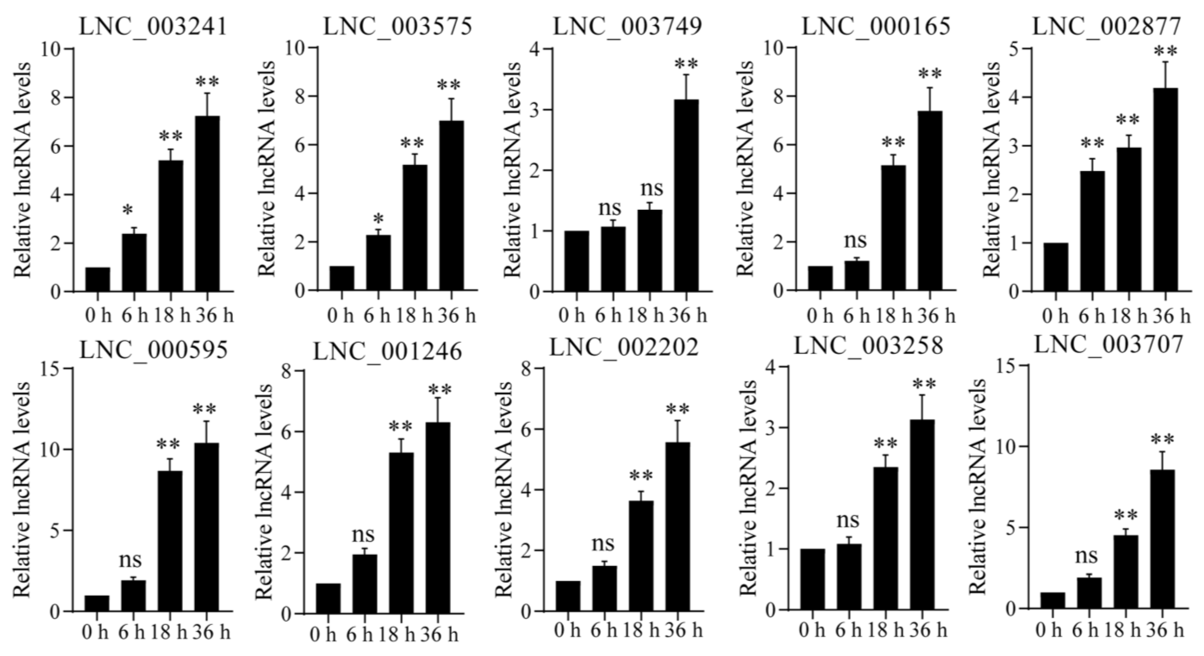 Ijms 24 05757 g004a Ijms 24 05757 g004a