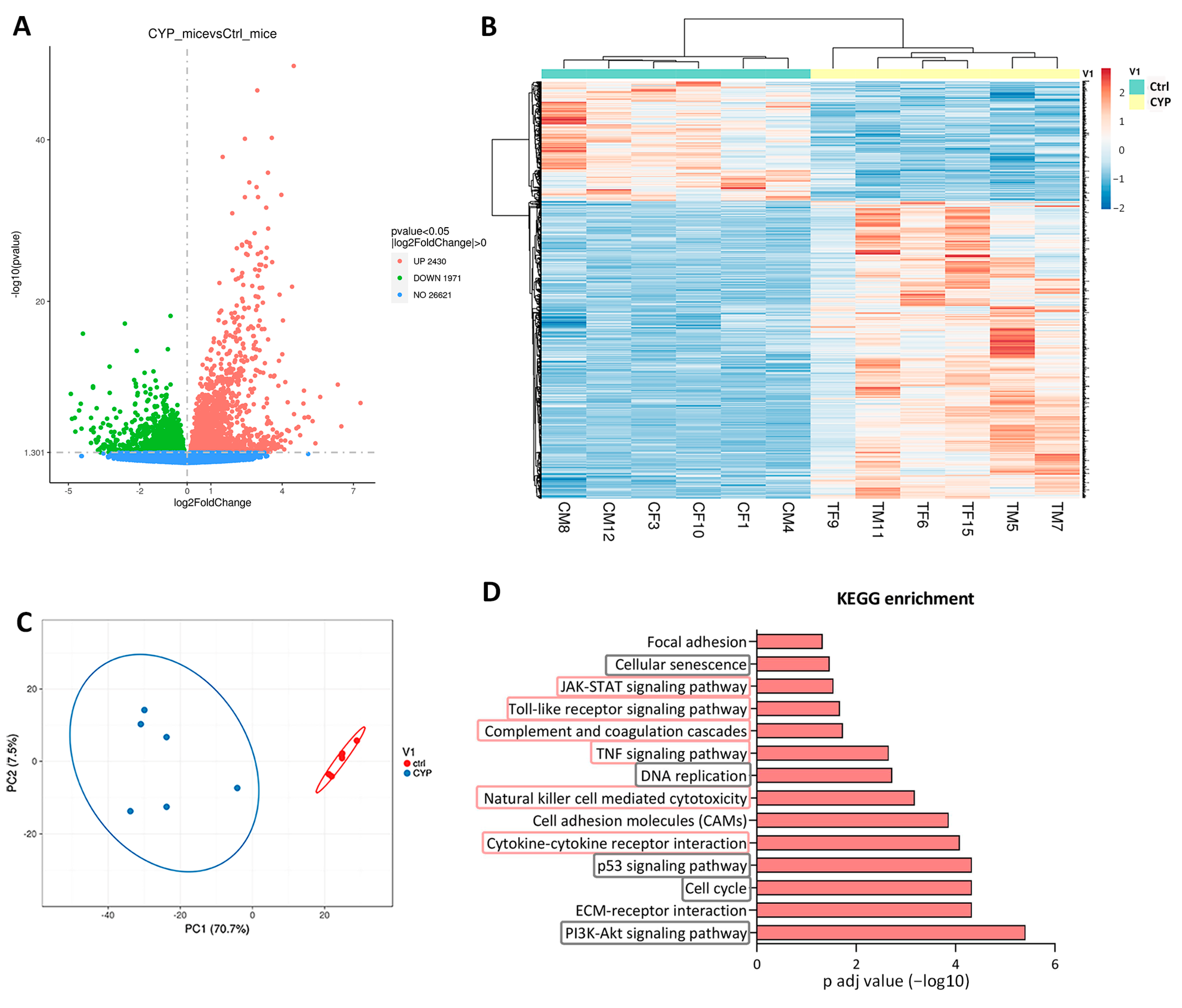 Ijms 24 05758 g002 Ijms 24 05758 g002