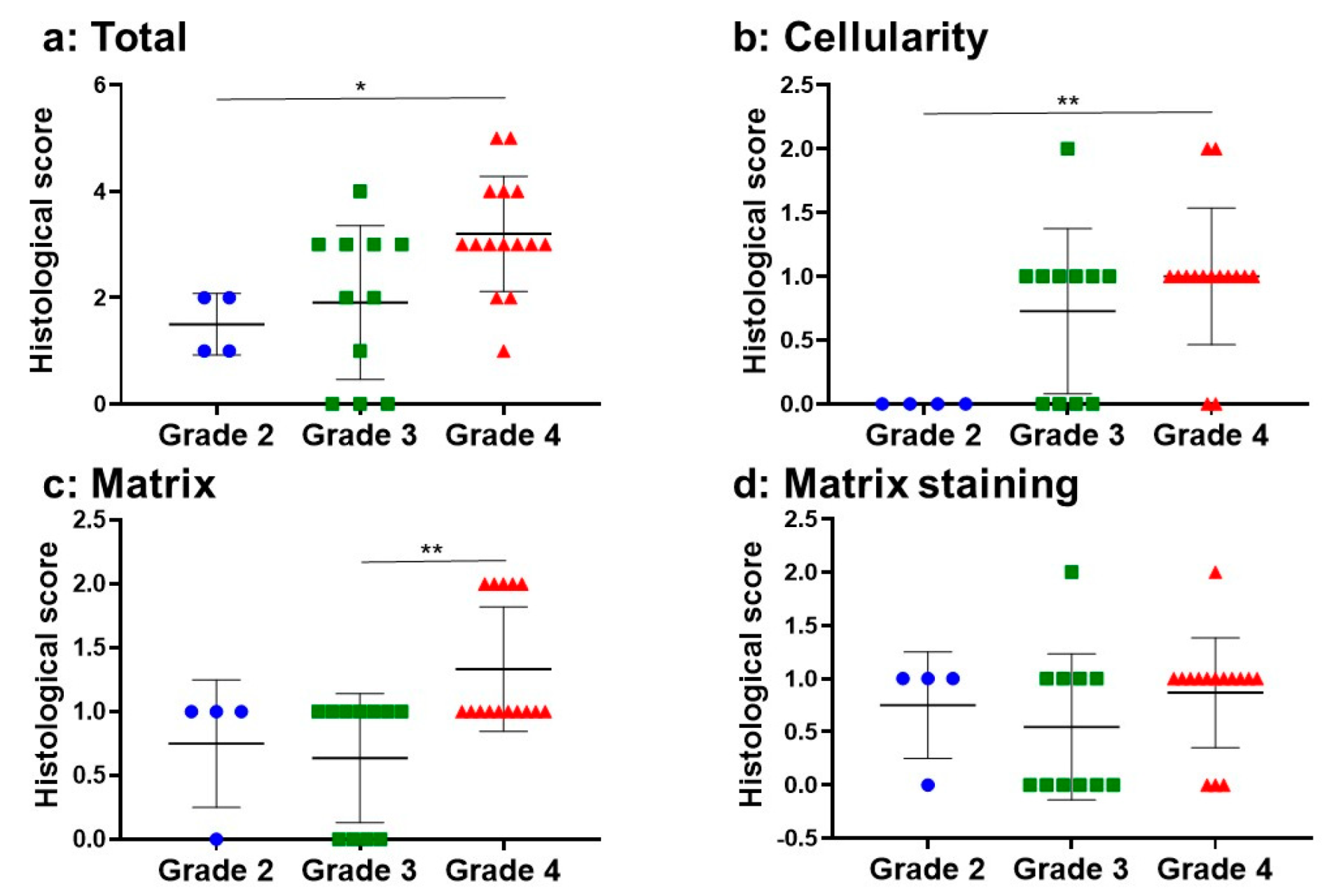 Ijms 24 05768 g003 Ijms 24 05768 g003