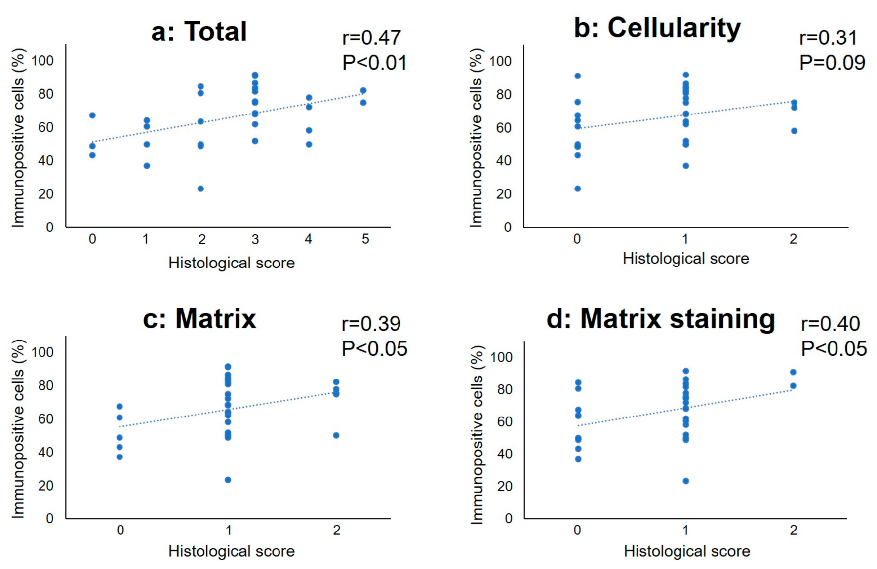 Ijms 24 05768 g009 Ijms 24 05768 g009