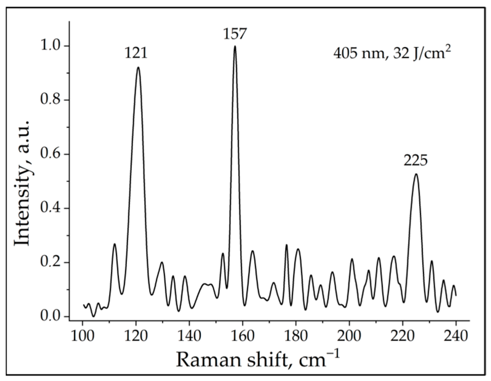 Ijms 24 05770 g003 Ijms 24 05770 g003