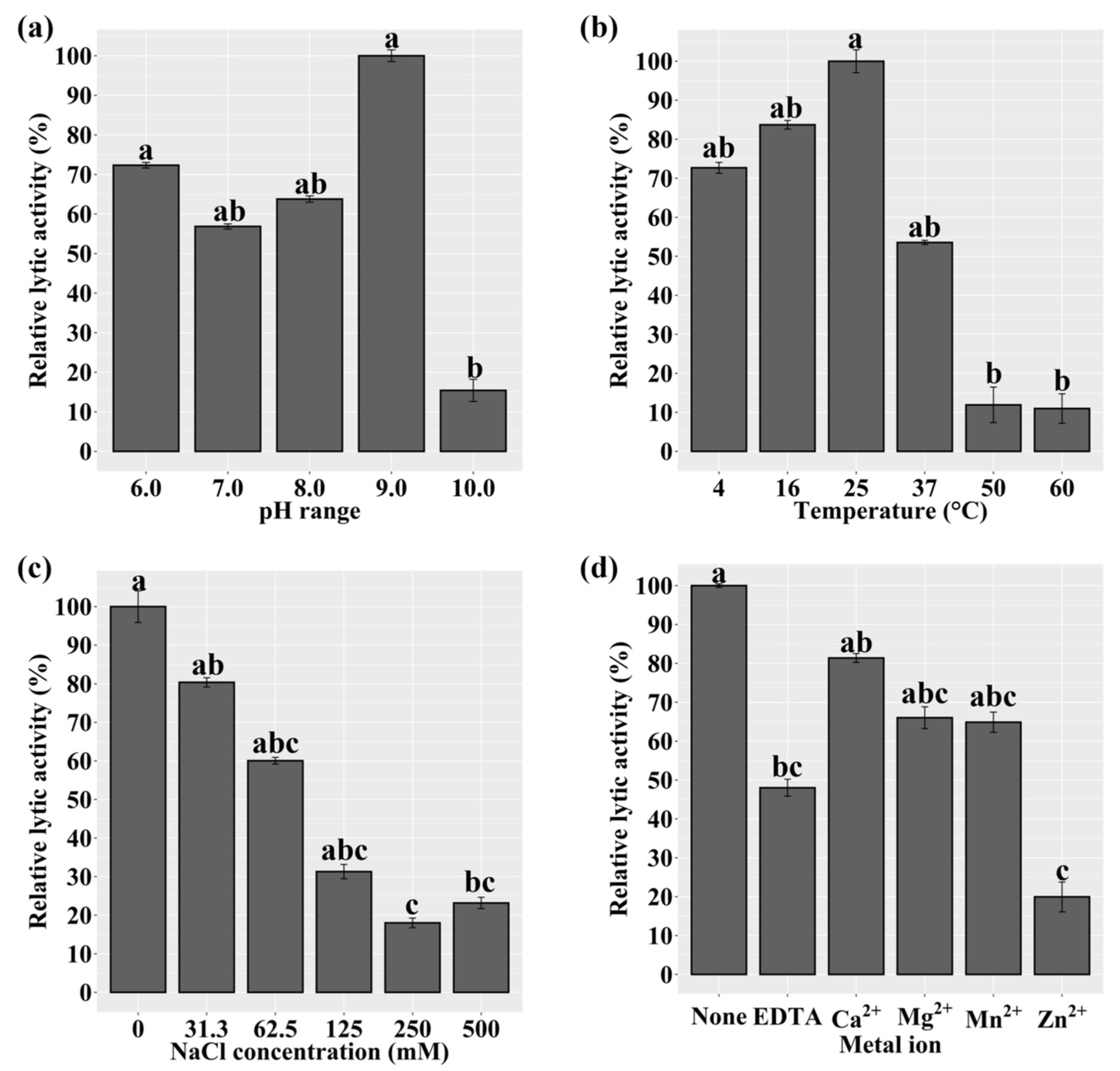 Ijms 24 05772 g005 Ijms 24 05772 g005