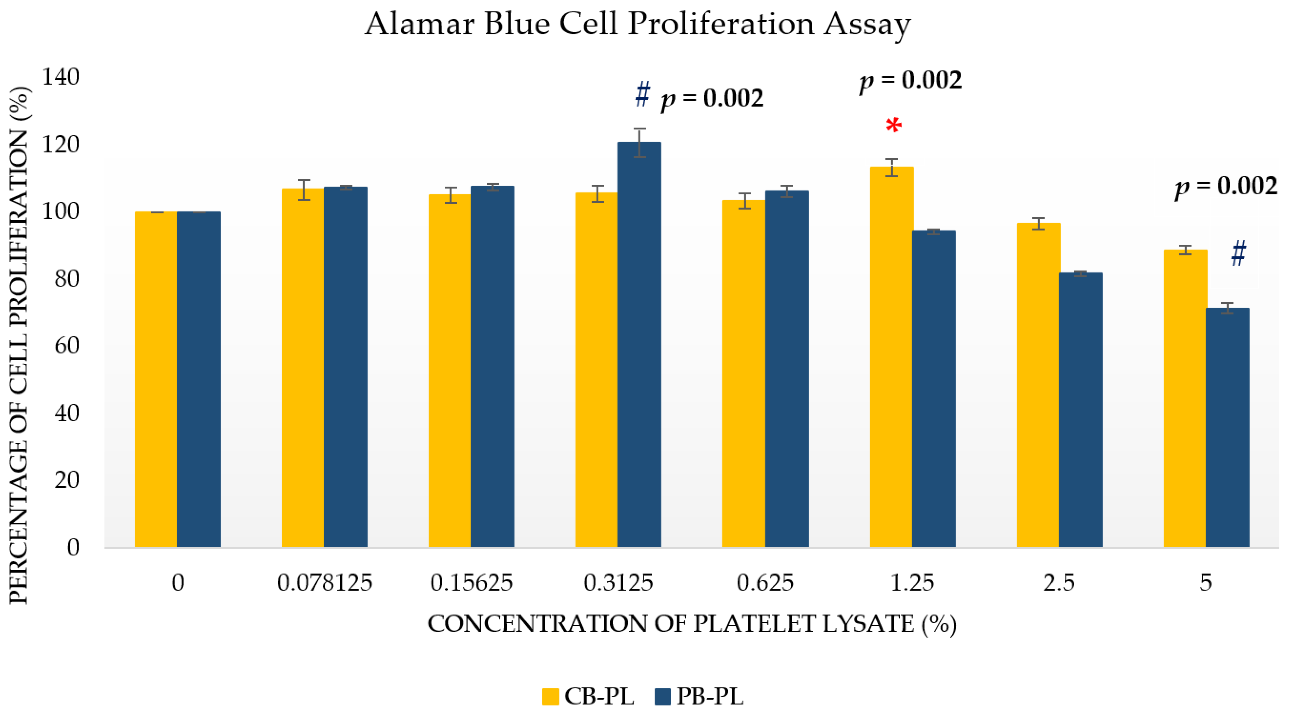 Ijms 24 05775 g001 Ijms 24 05775 g001