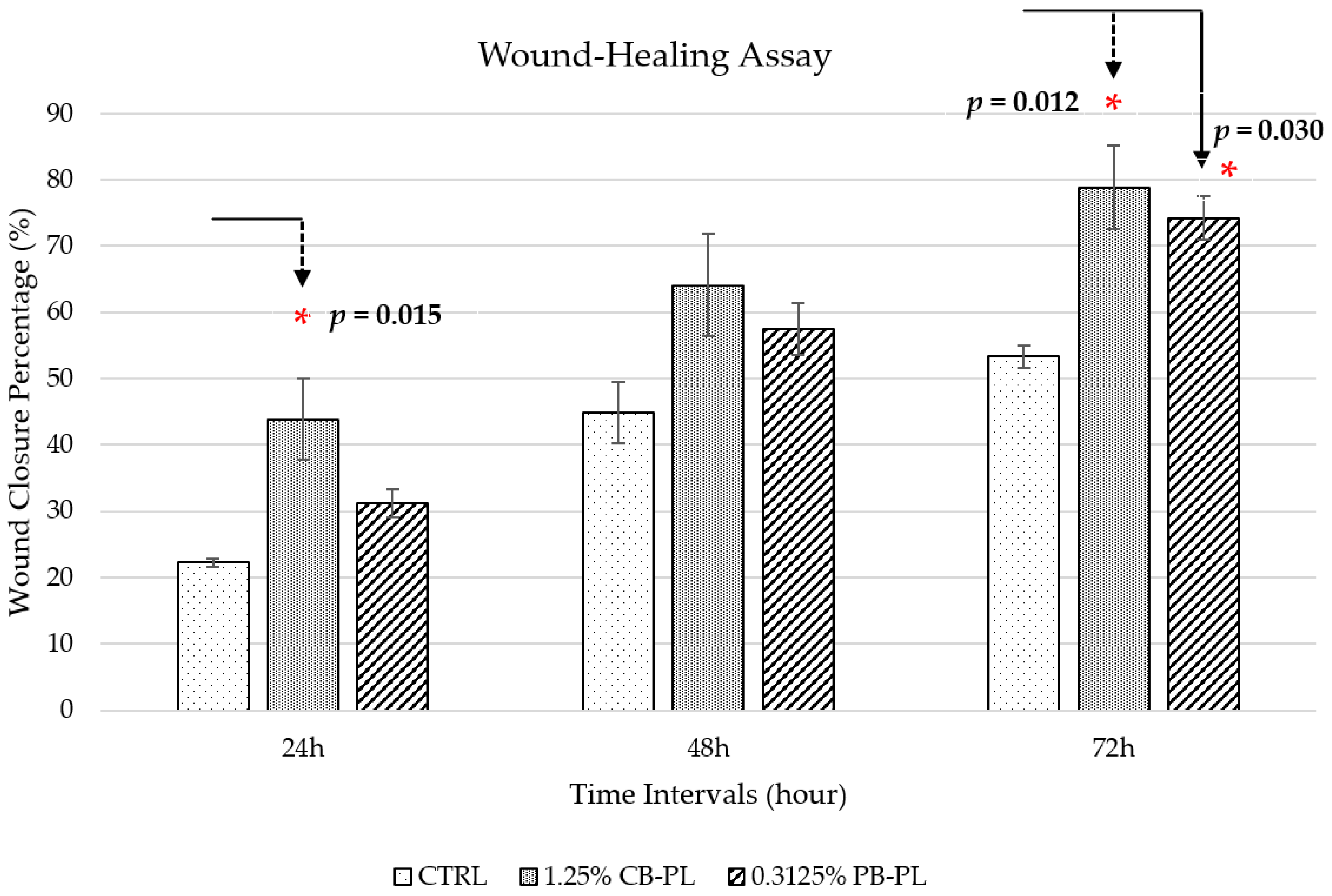 Ijms 24 05775 g002 Ijms 24 05775 g002
