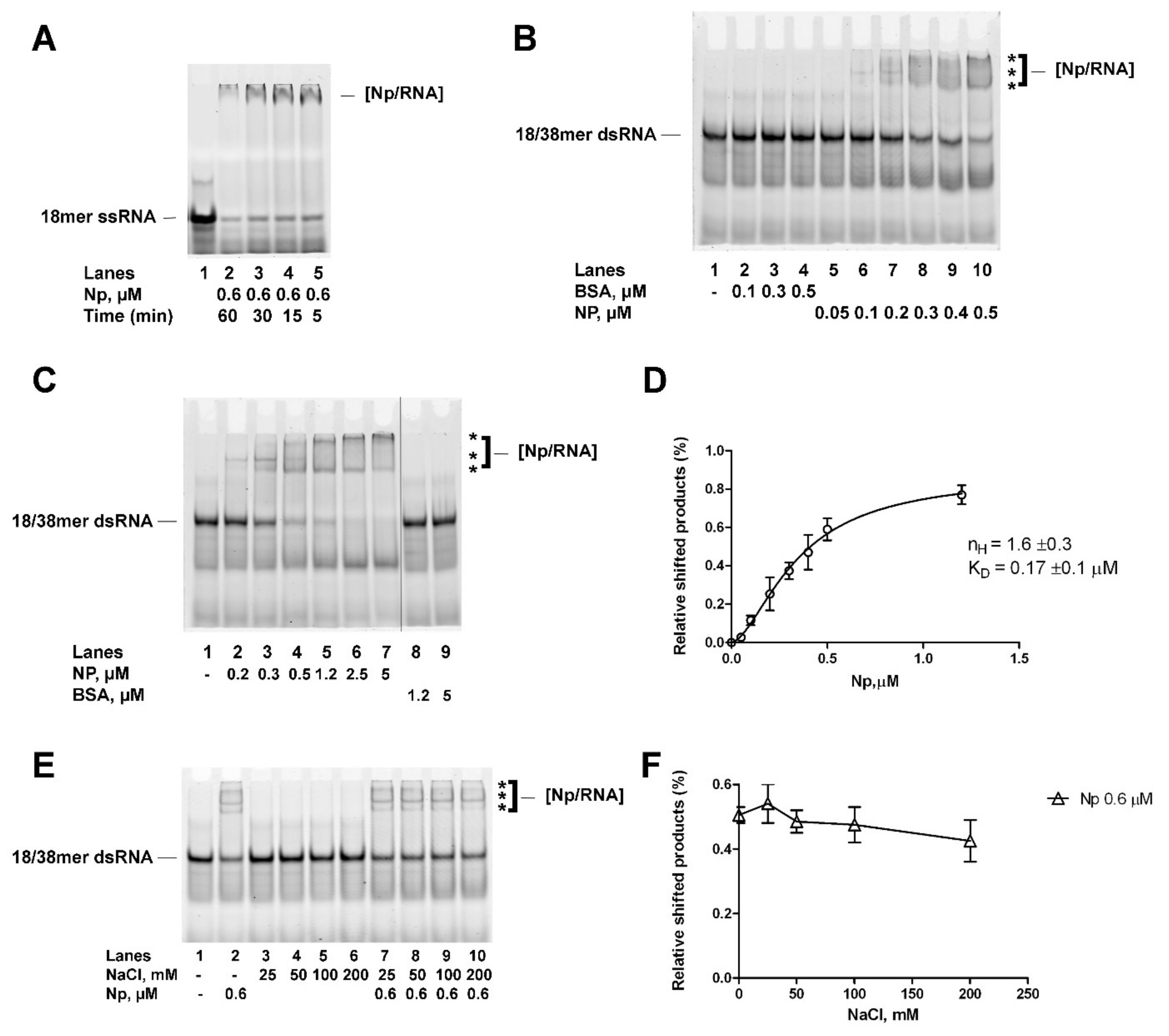 Ijms 24 05784 g004 Ijms 24 05784 g004