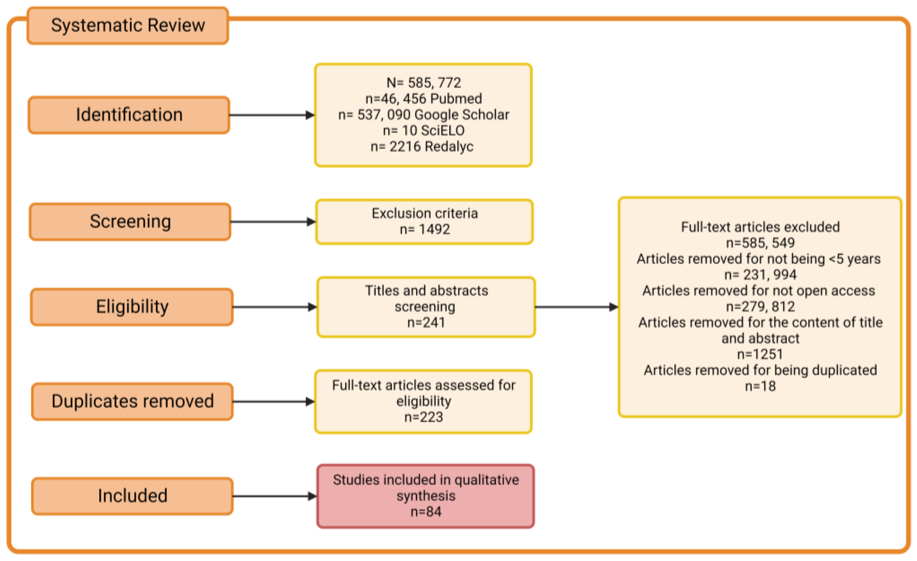 Ijms 24 05792 g002 Ijms 24 05792 g002