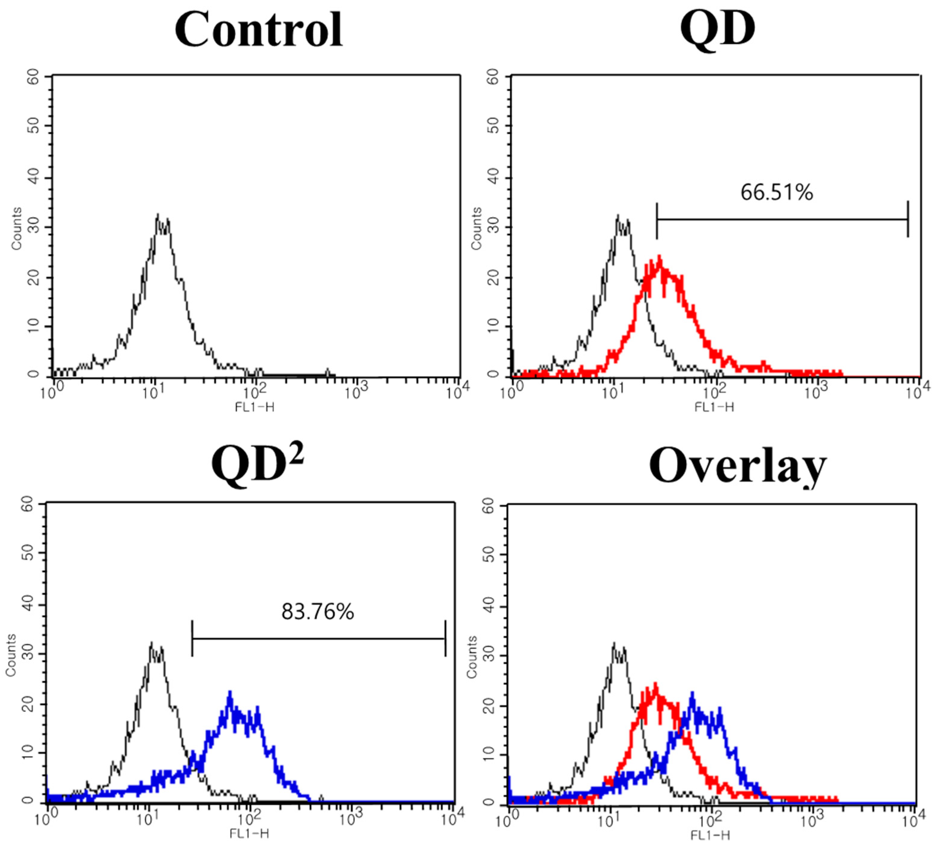 Ijms 24 05794 g005 Ijms 24 05794 g005