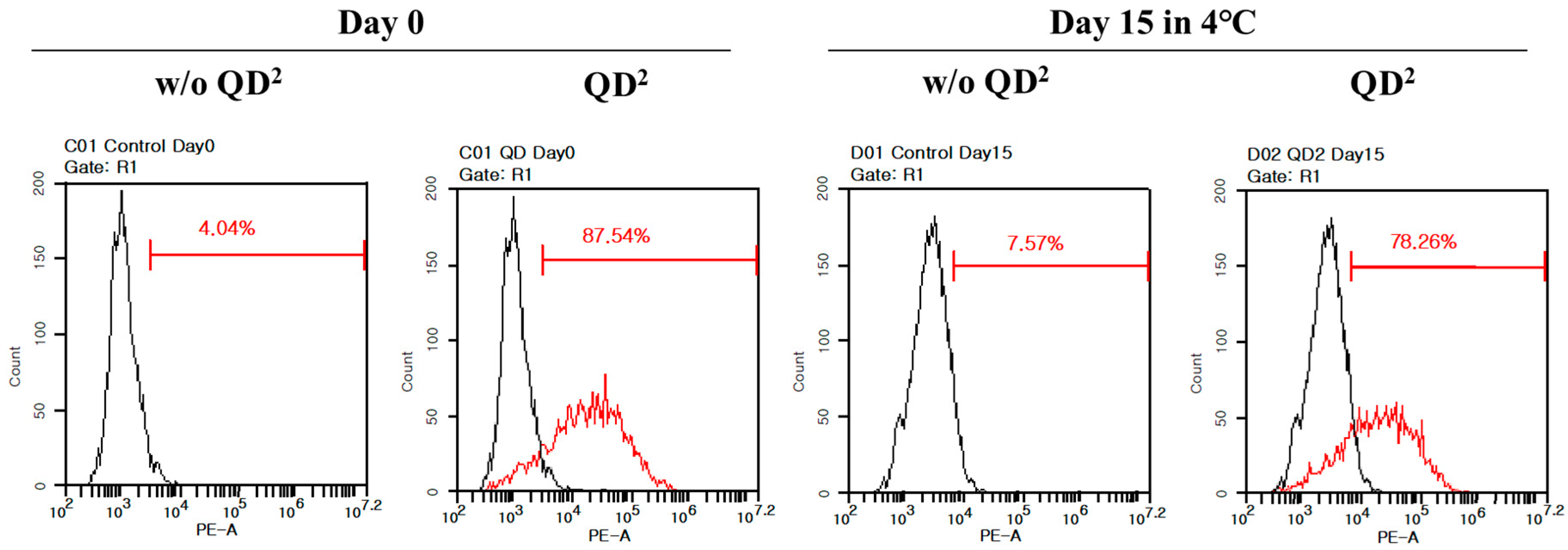 Ijms 24 05794 g006 Ijms 24 05794 g006