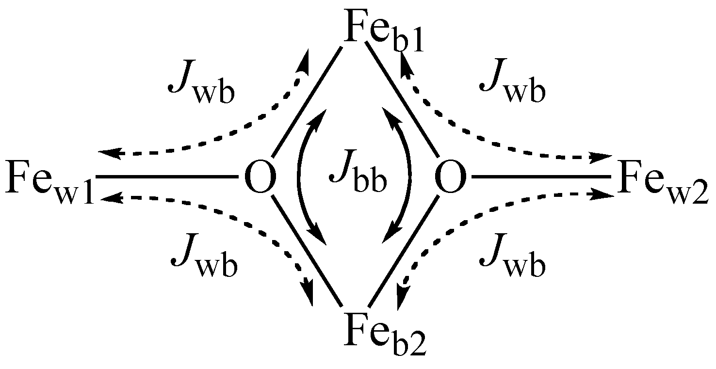Ijms 24 05808 sch002