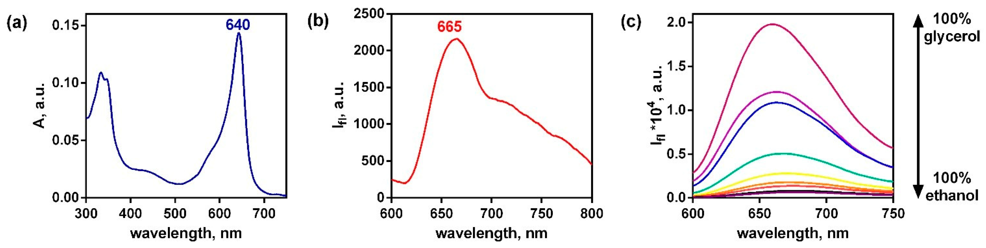 Ijms 24 05818 g007 Ijms 24 05818 g007