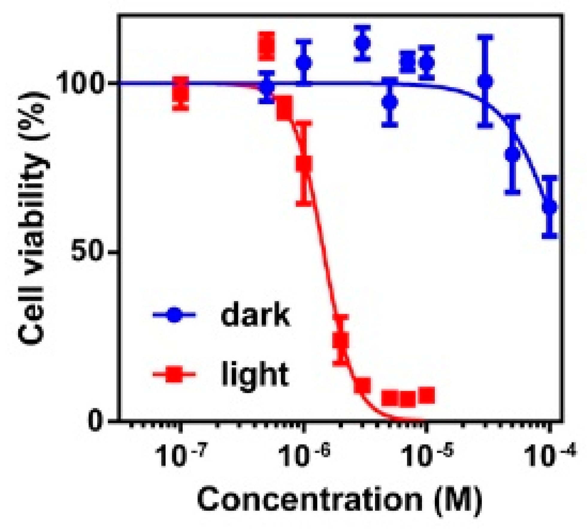 Ijms 24 05818 g008 Ijms 24 05818 g008