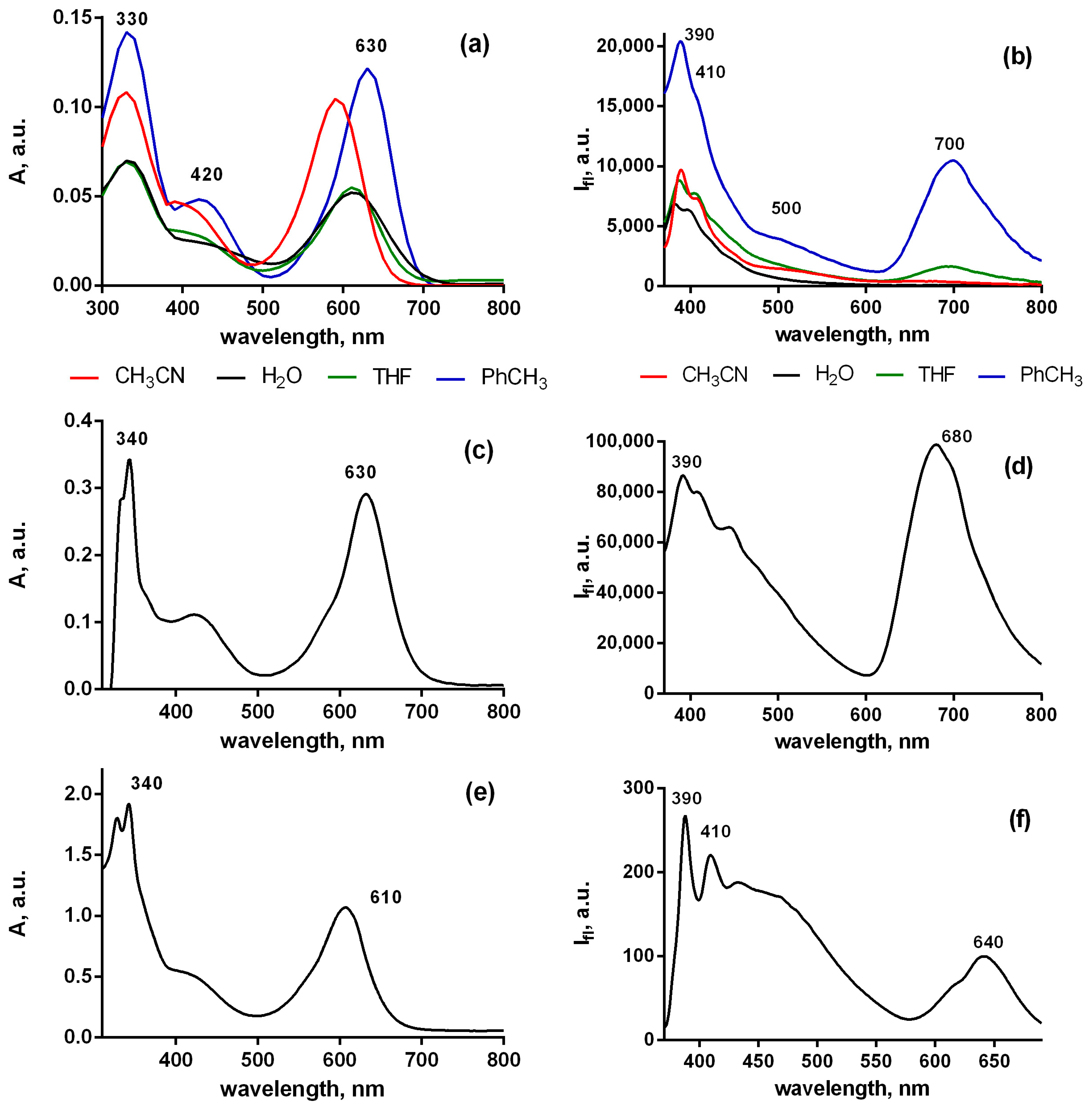 Ijms 24 05818 g009 Ijms 24 05818 g009