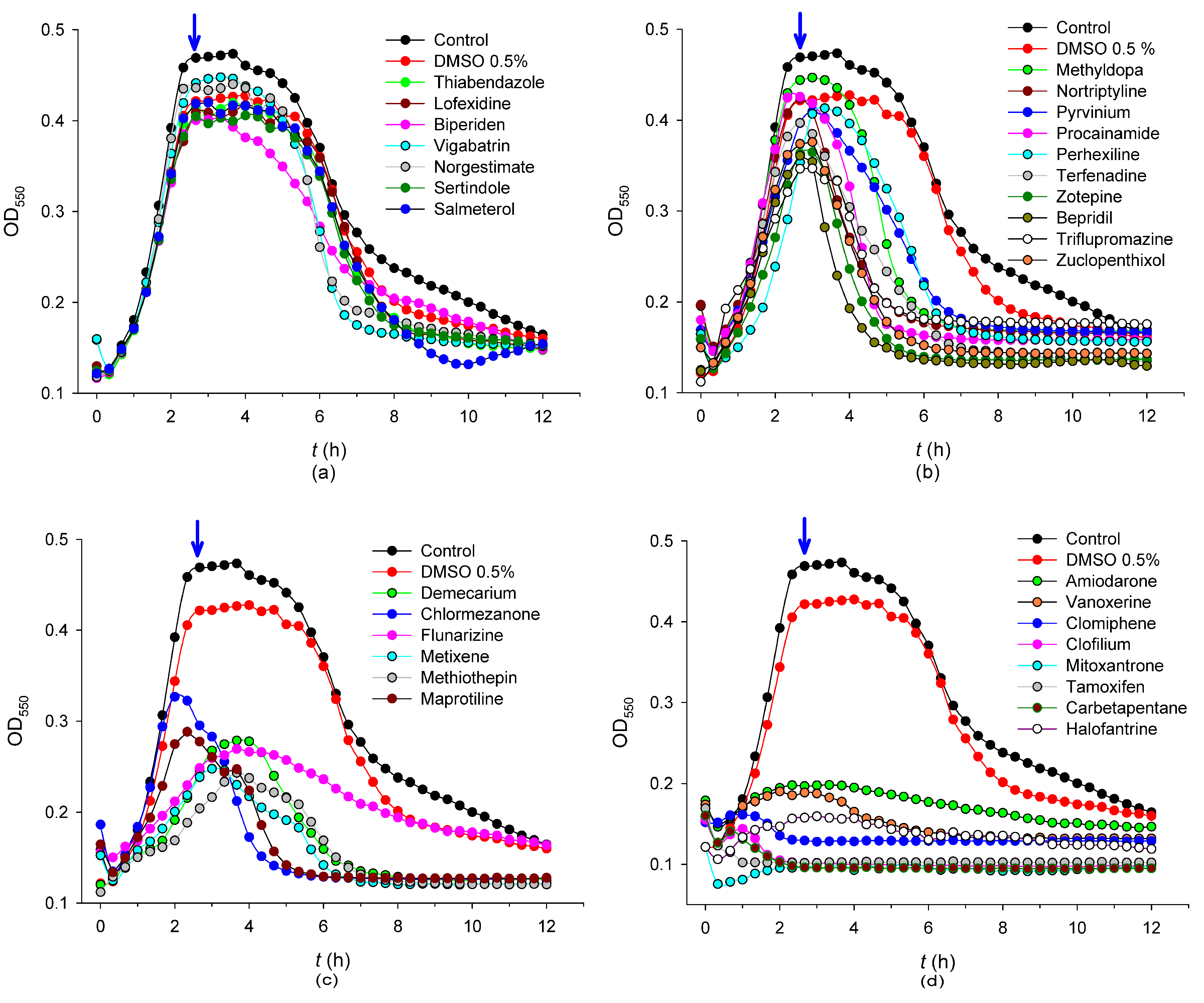 Ijms 24 05831 g002 Ijms 24 05831 g002