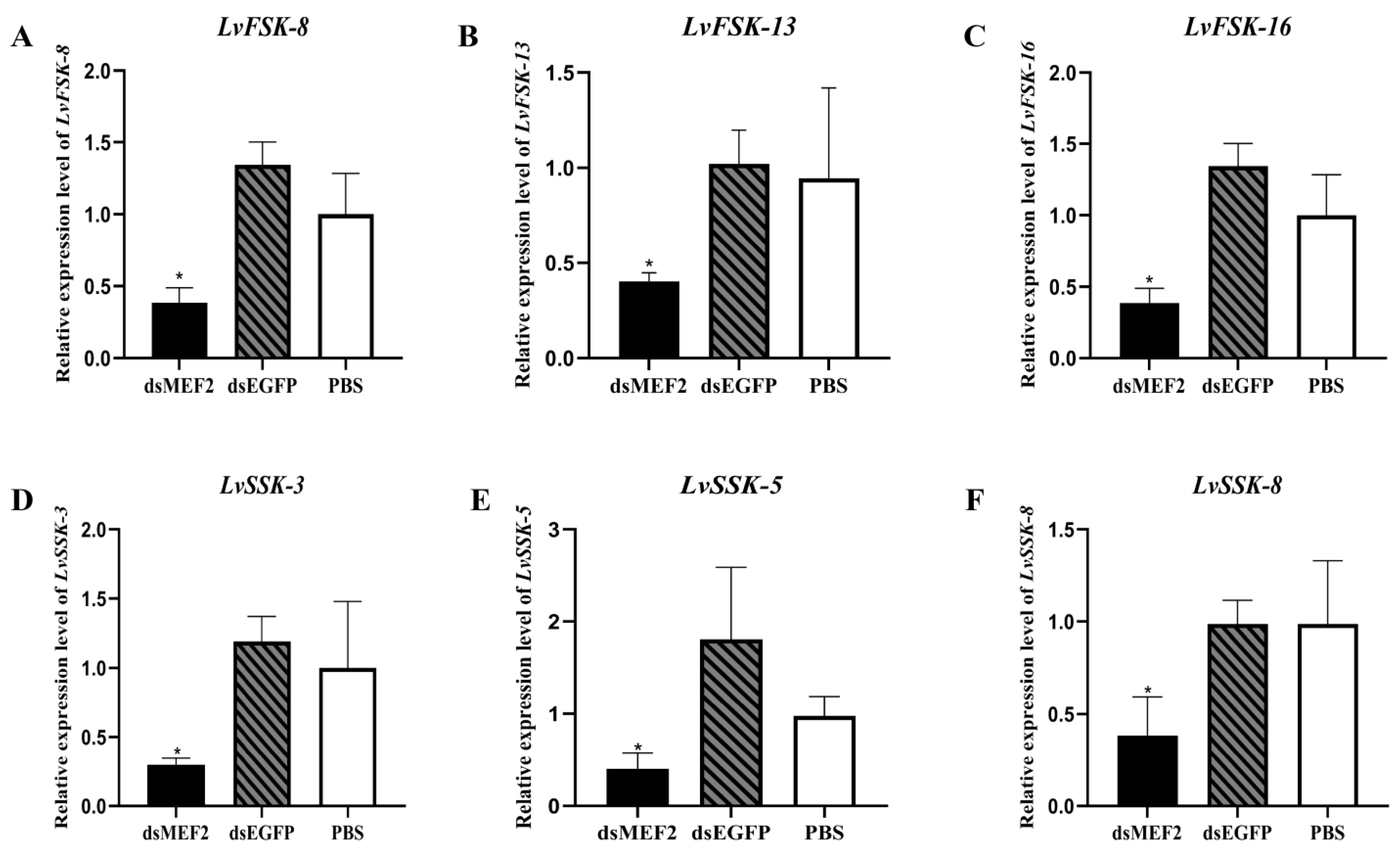 Ijms 24 05832 g006 Ijms 24 05832 g006