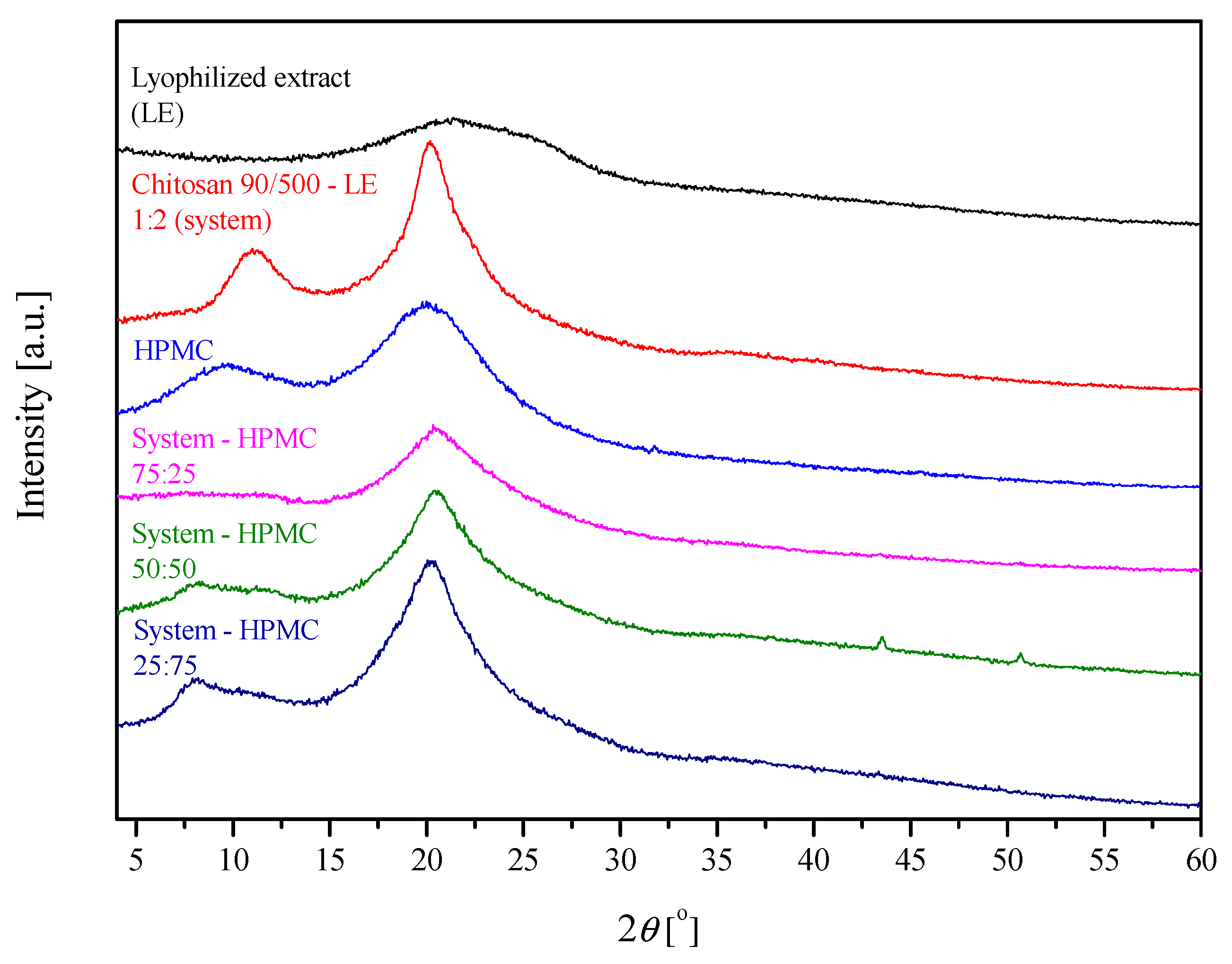Ijms 24 05834 g002 Ijms 24 05834 g002