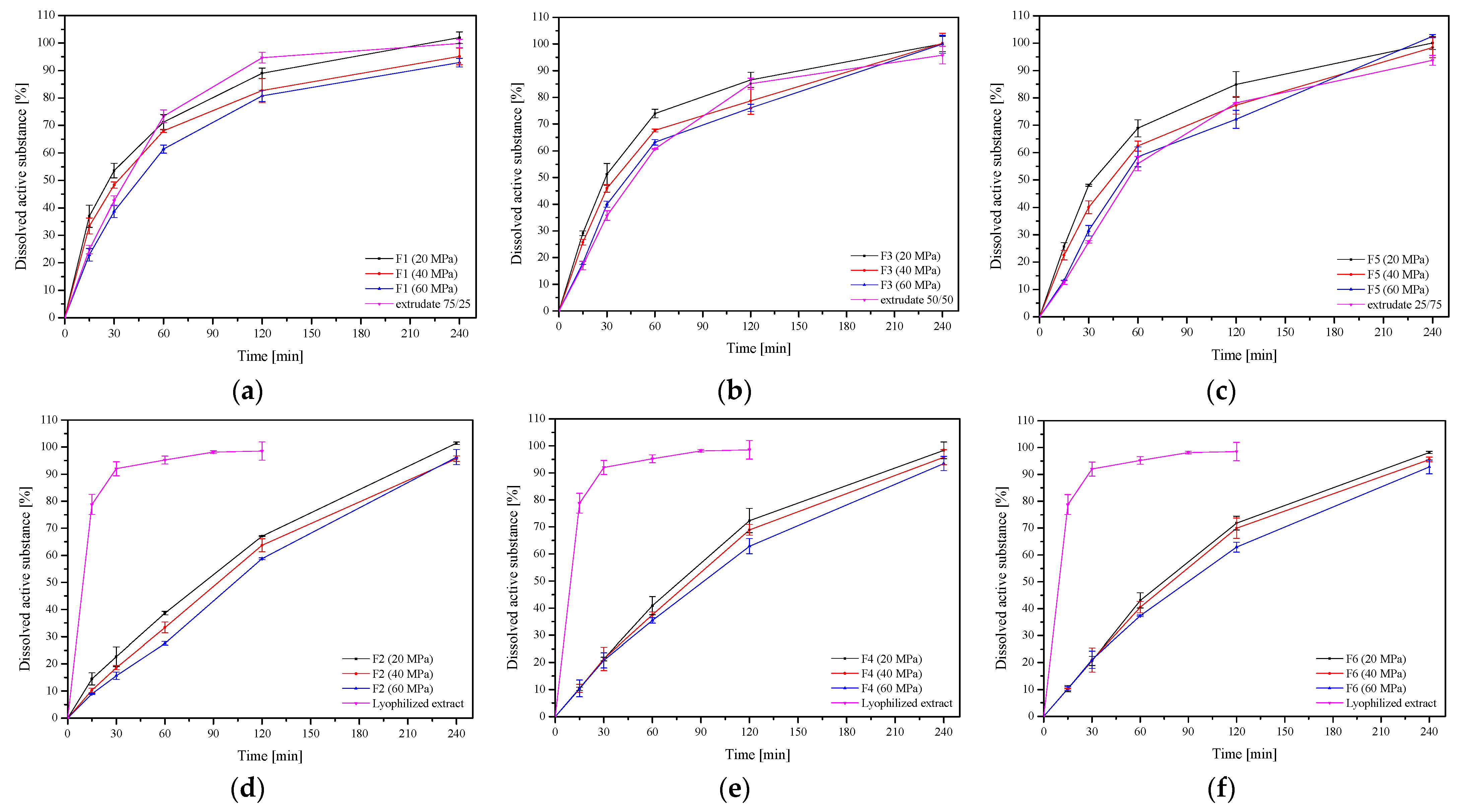 Ijms 24 05834 g007 Ijms 24 05834 g007