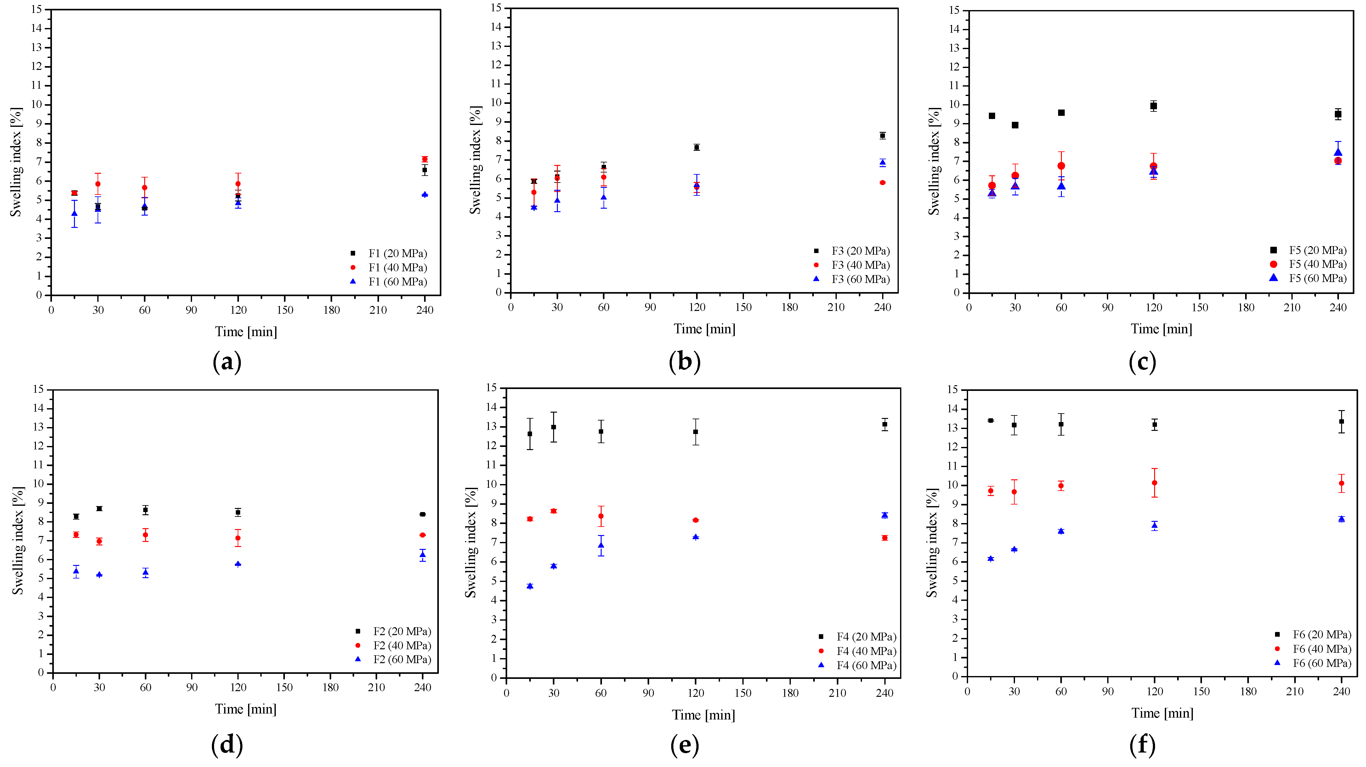 Ijms 24 05834 g008 Ijms 24 05834 g008