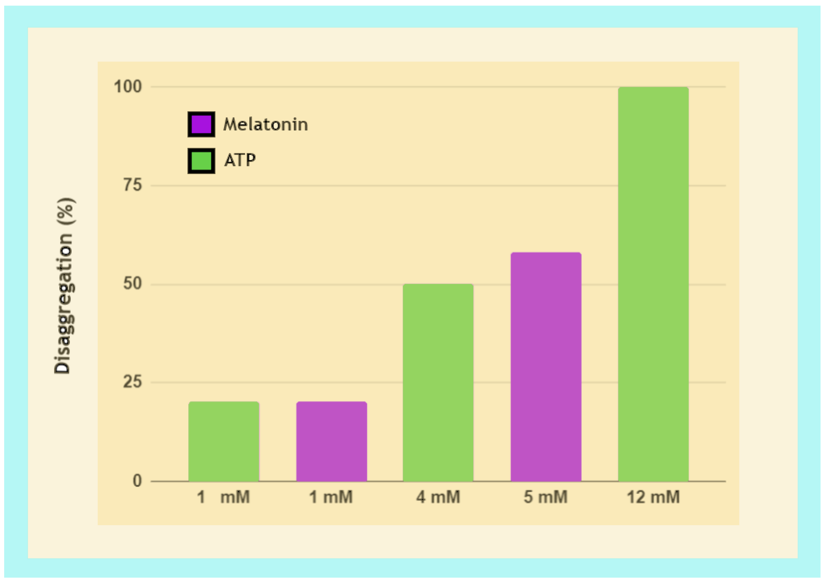 Ijms 24 05835 g003 Ijms 24 05835 g003