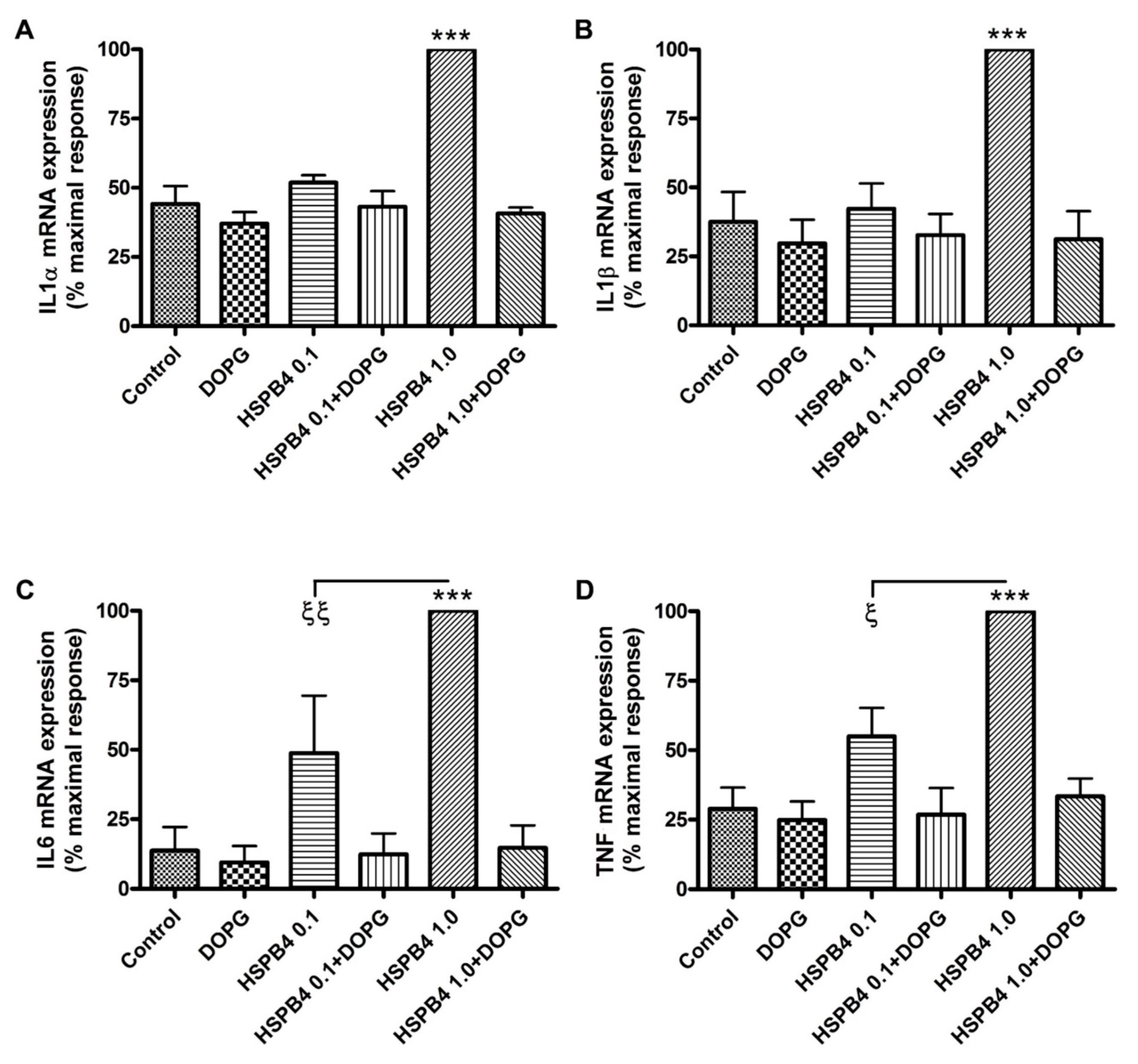 Ijms 24 05839 g001 Ijms 24 05839 g001