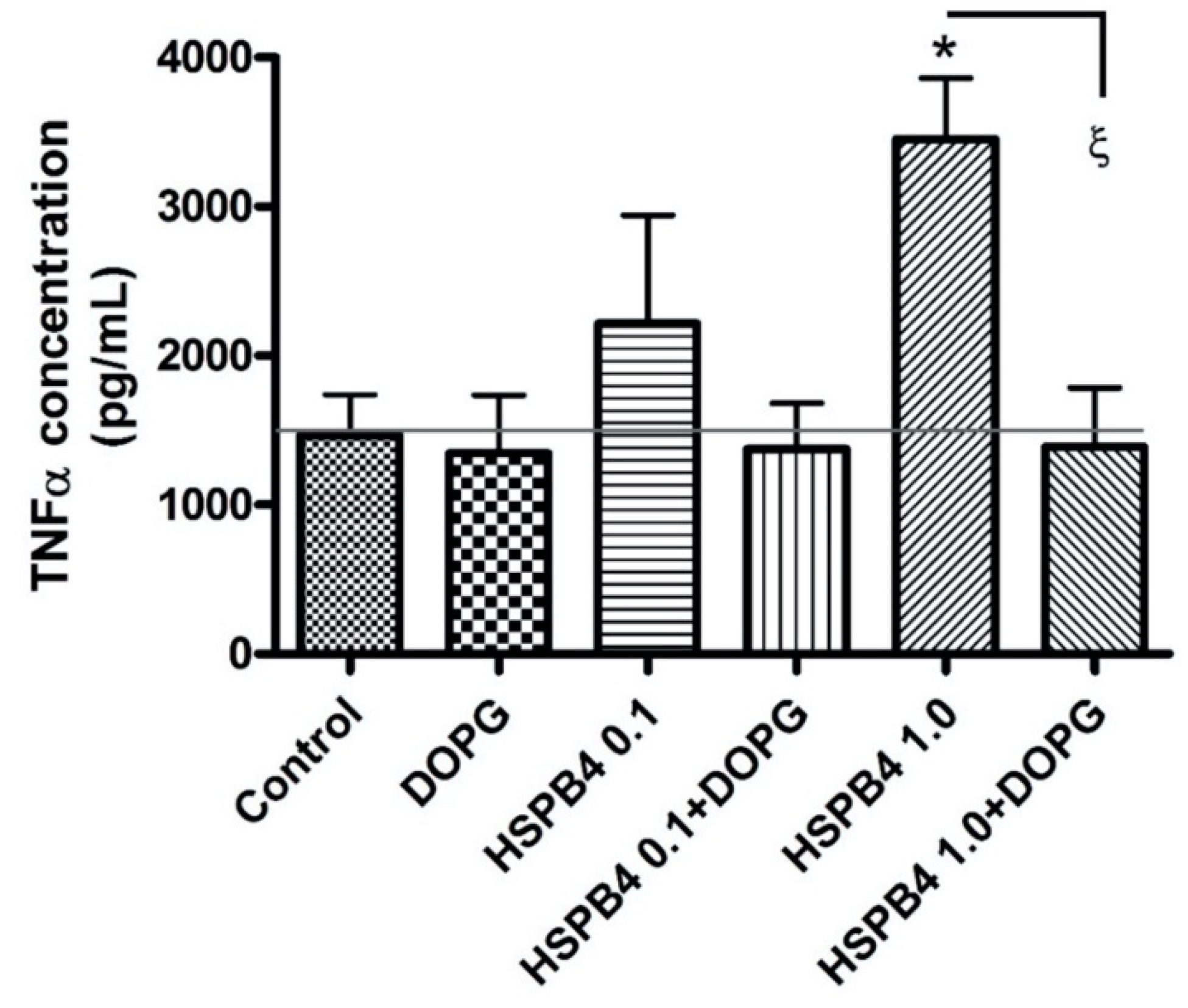 Ijms 24 05839 g002 Ijms 24 05839 g002