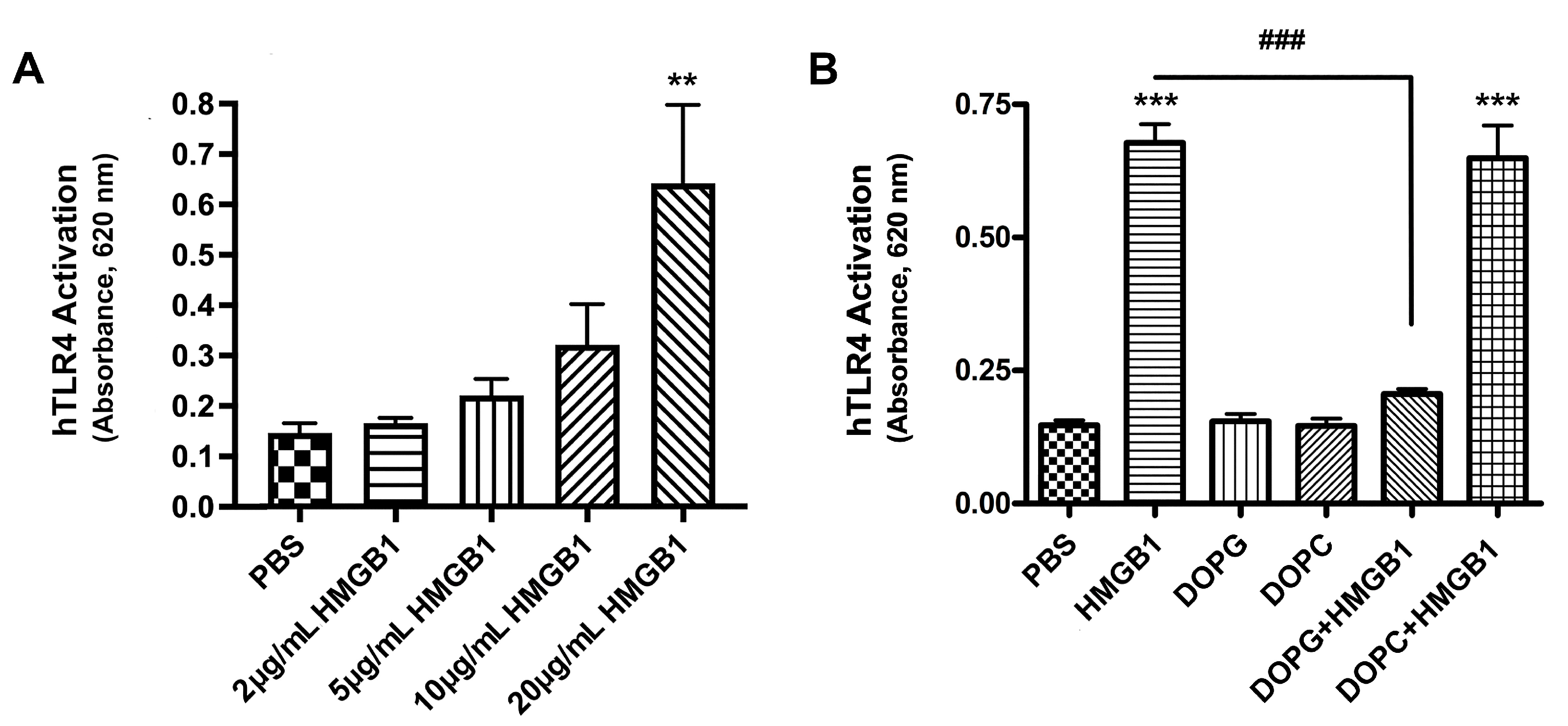 Ijms 24 05839 g005 Ijms 24 05839 g005