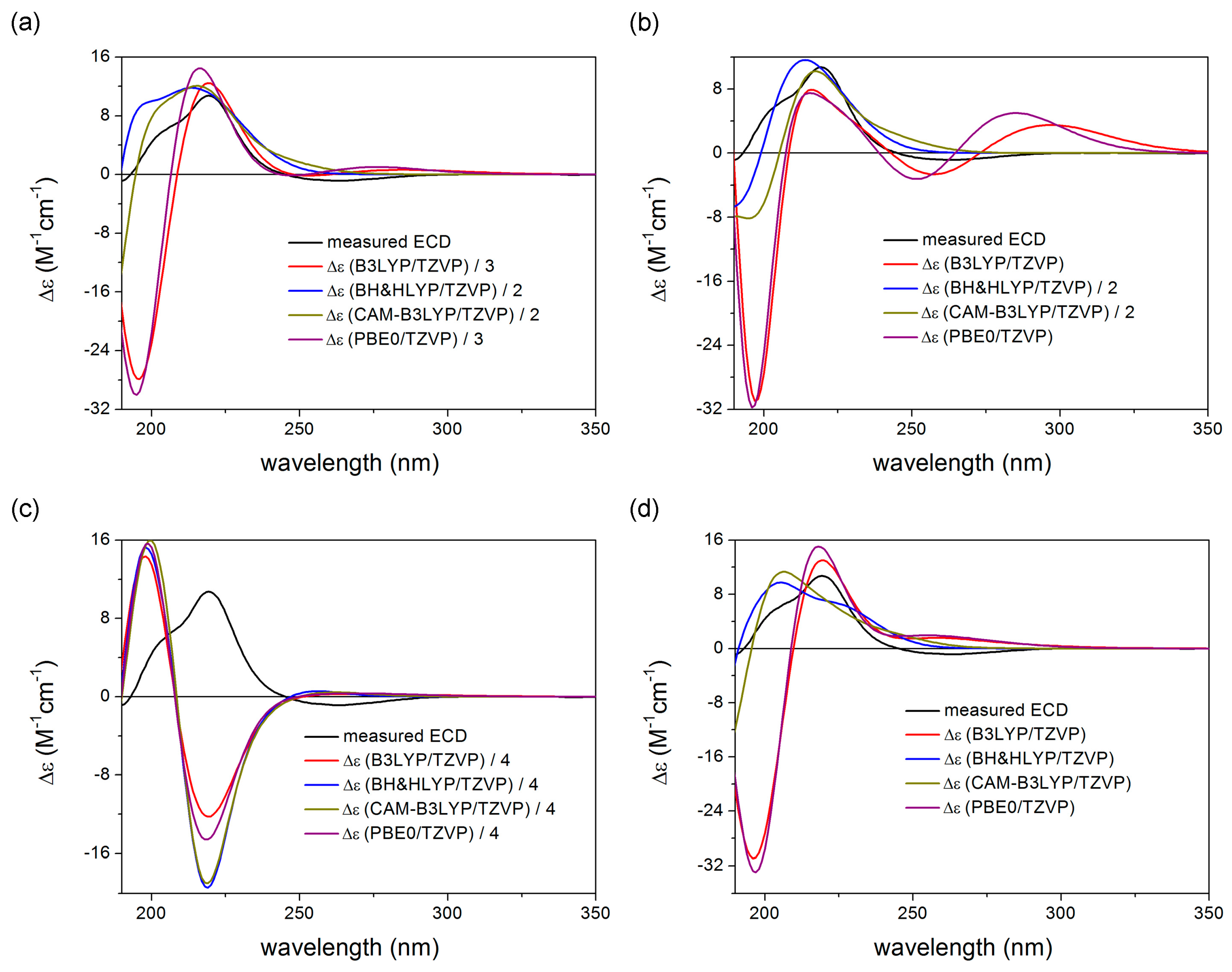 Ijms 24 05841 g004 Ijms 24 05841 g004