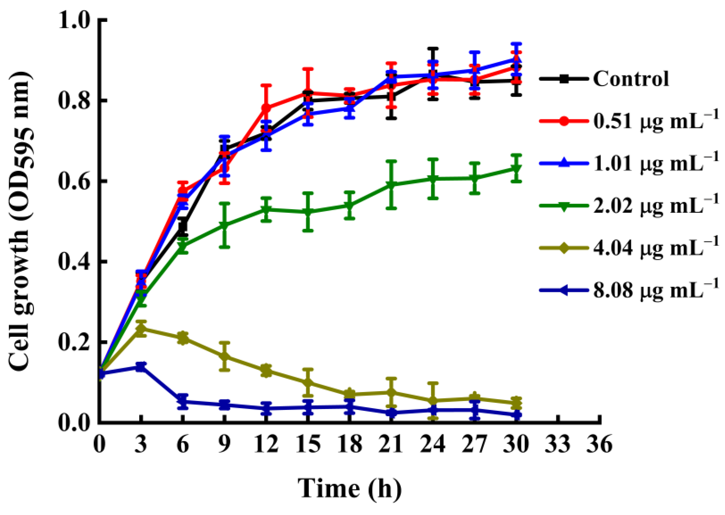 Ijms 24 05861 g003 Ijms 24 05861 g003