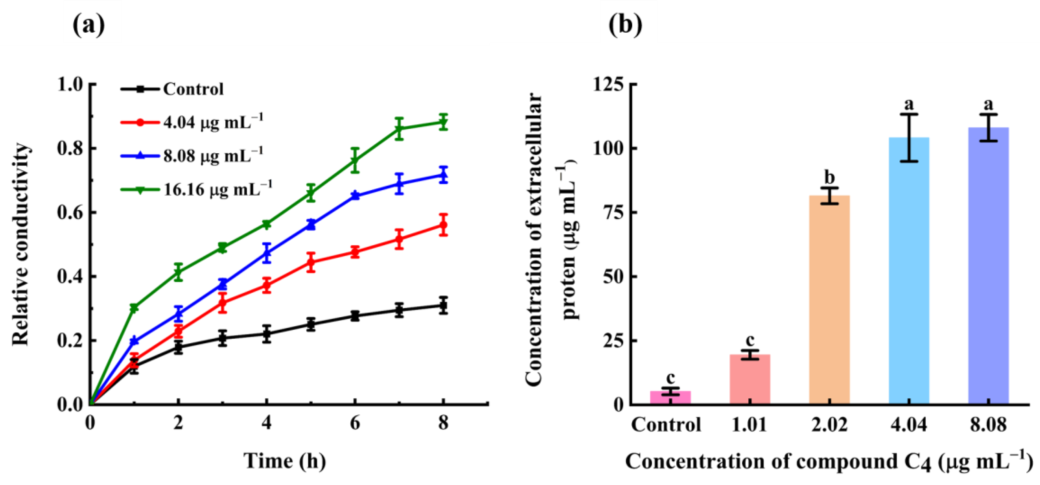 Ijms 24 05861 g008 Ijms 24 05861 g008
