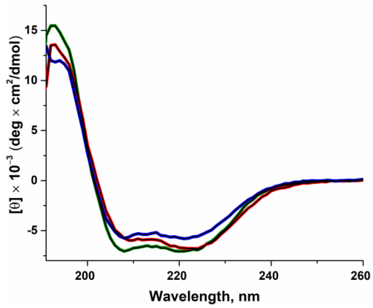 Ijms 24 05892 g002 Ijms 24 05892 g002