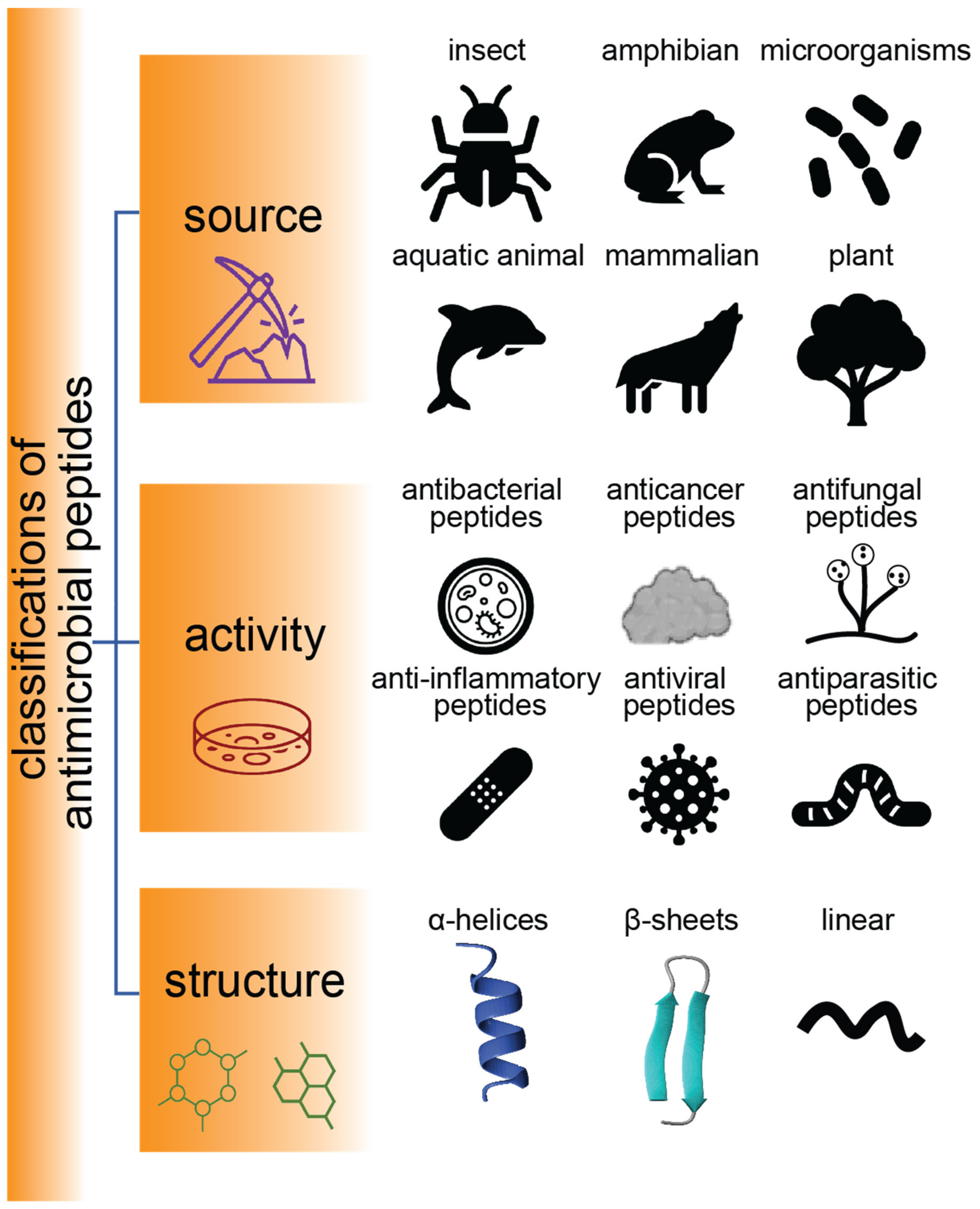 Ijms 24 05893 g001 Ijms 24 05893 g001