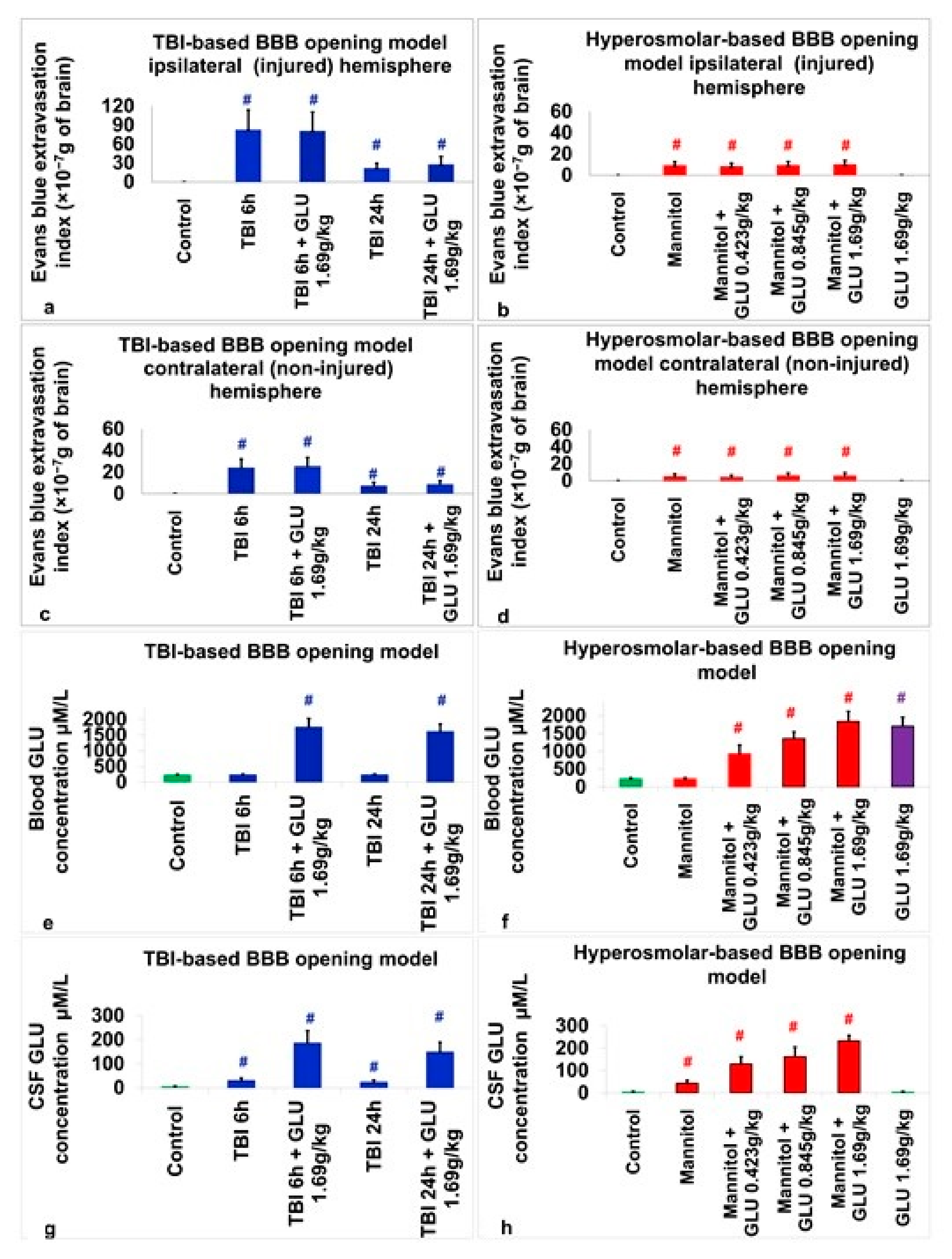 Ijms 24 05897 g001 Ijms 24 05897 g001