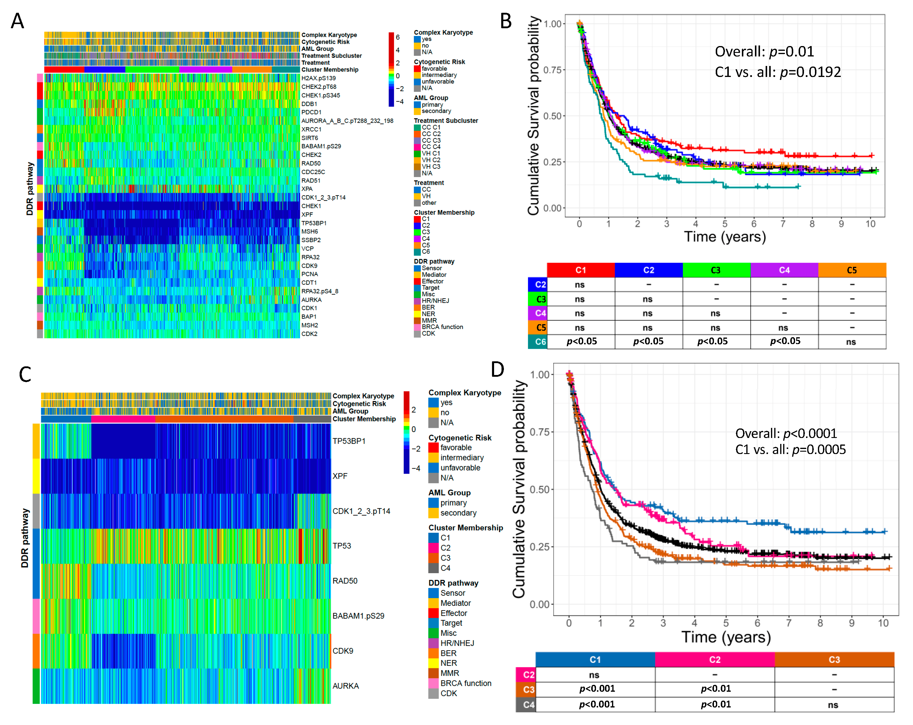Ijms 24 05898 g004 Ijms 24 05898 g004