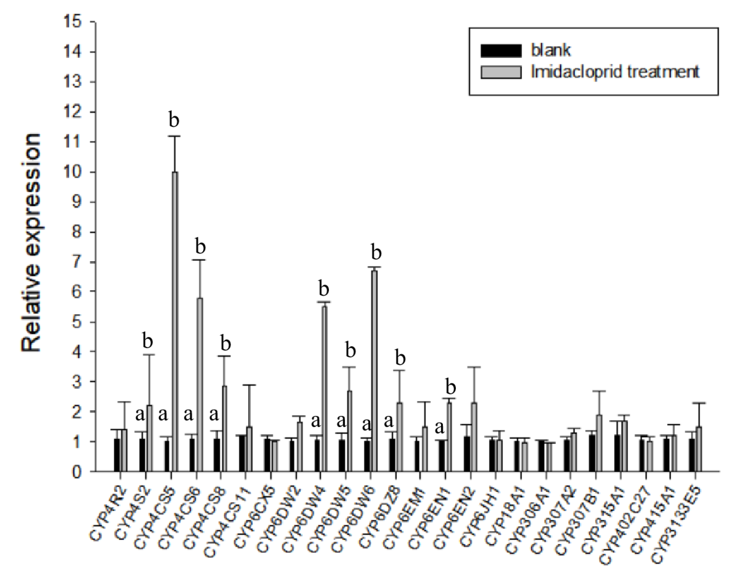 Ijms 24 05899 g003 Ijms 24 05899 g003