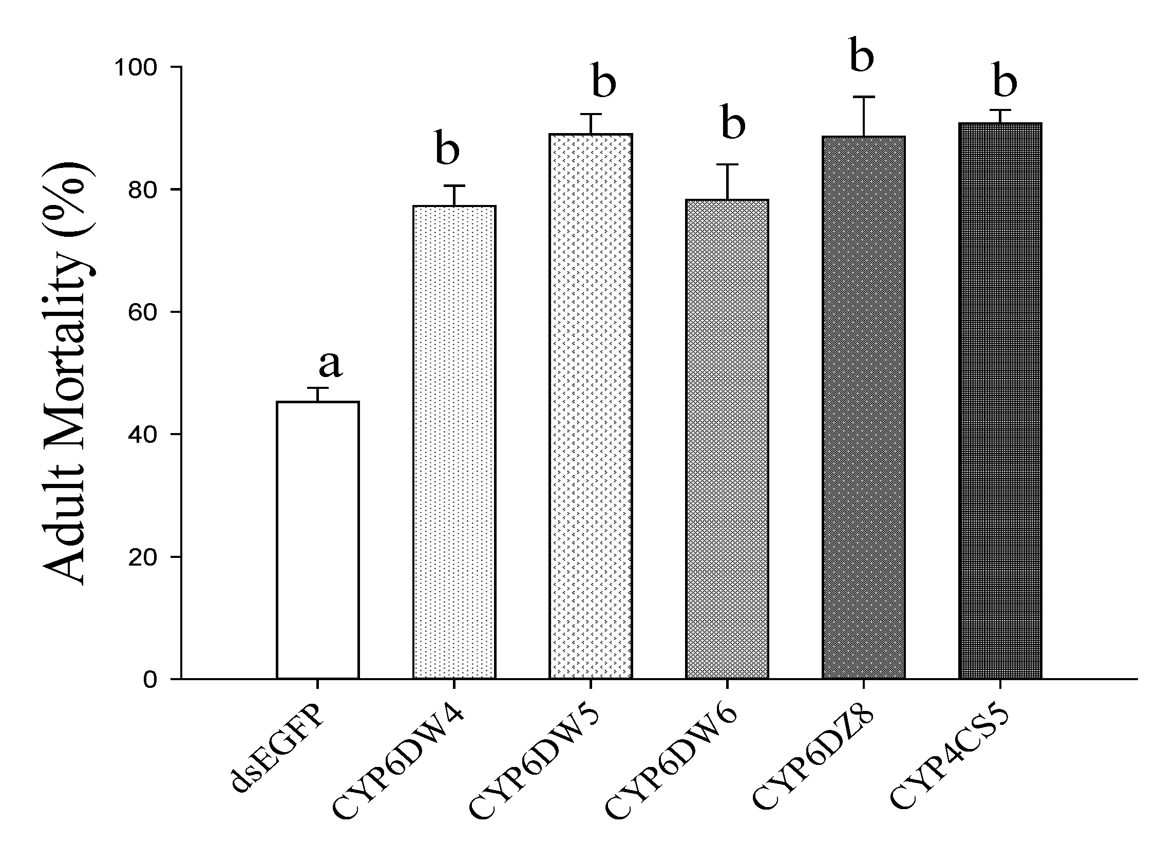 Ijms 24 05899 g005 Ijms 24 05899 g005
