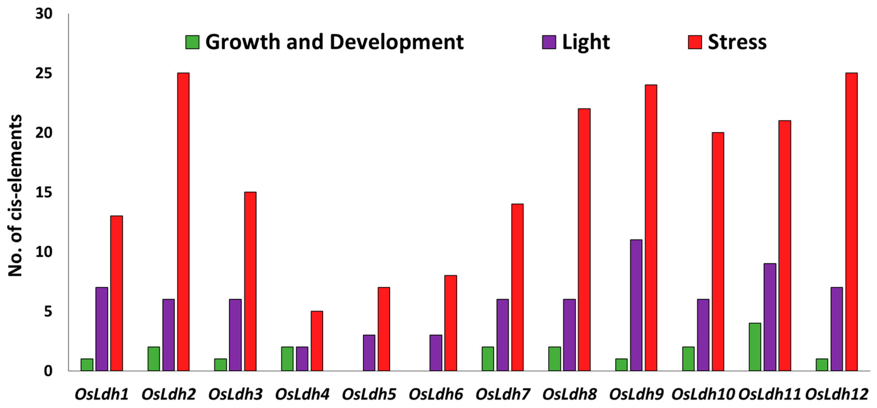 Ijms 24 05900 g005 Ijms 24 05900 g005
